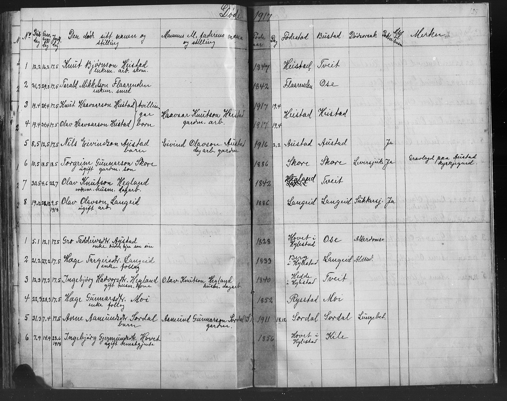 Bygland sokneprestkontor, AV/SAK-1111-0006/F/Fb/Fba/L0002: Parish register (copy) no. B 2, 1886-1919, p. 128