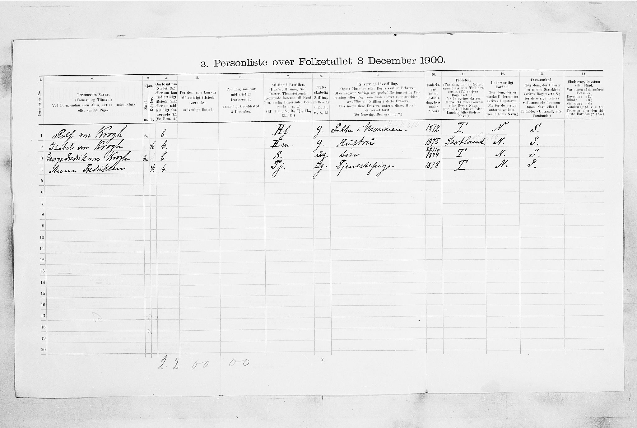 RA, 1900 census for Horten, 1900, p. 4980