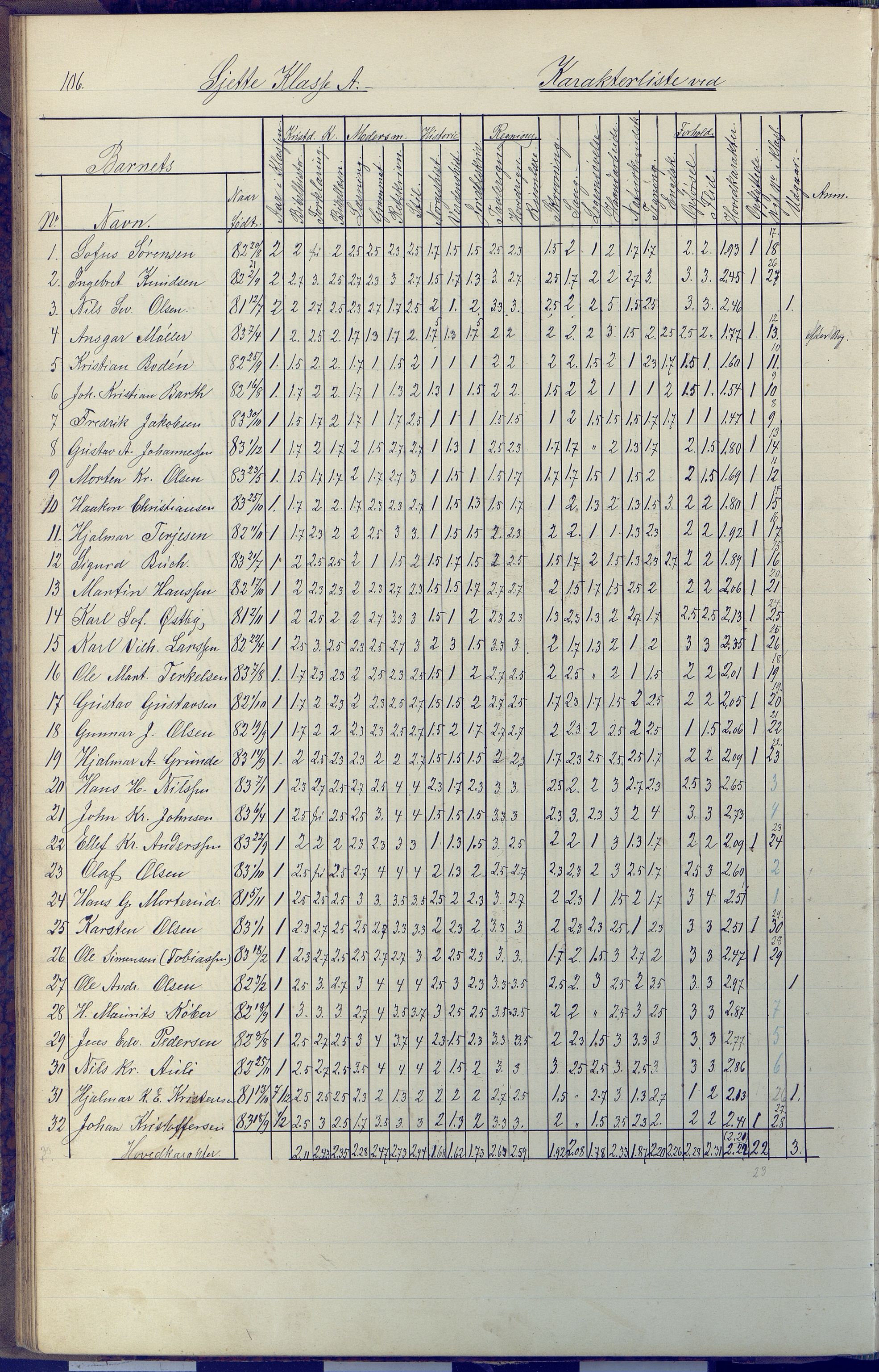 Arendal kommune, Katalog I, AAKS/KA0906-PK-I/07/L0091: Eksamensprotokoll, 1889-1898, p. 106