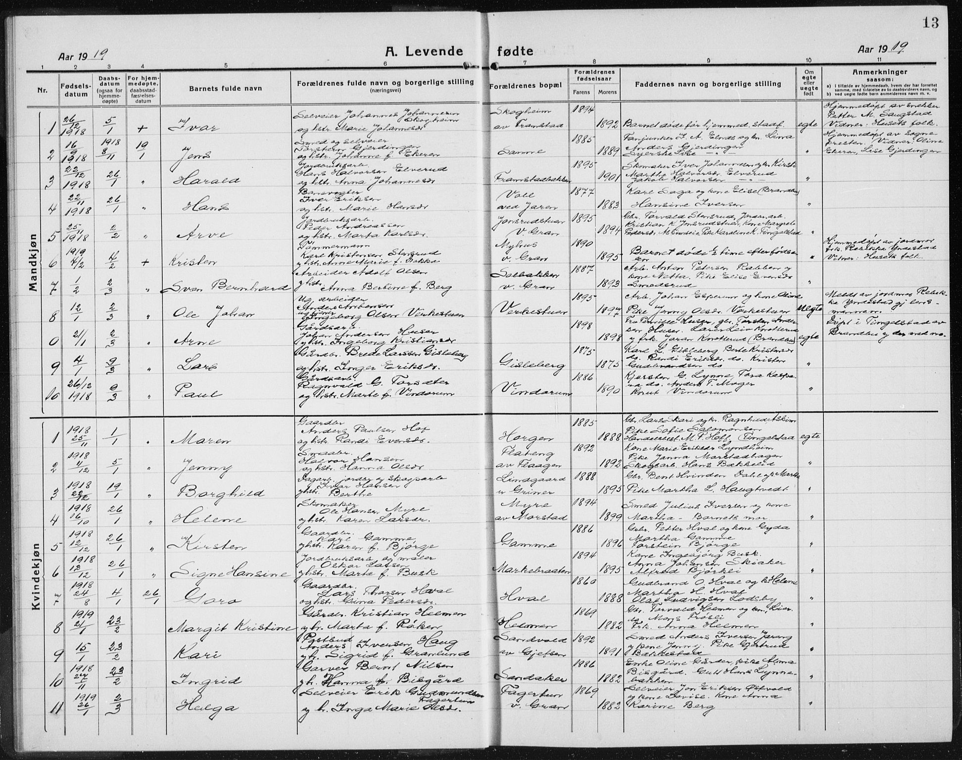 Gran prestekontor, SAH/PREST-112/H/Ha/Hab/L0008: Parish register (copy) no. 8, 1917-1935, p. 13