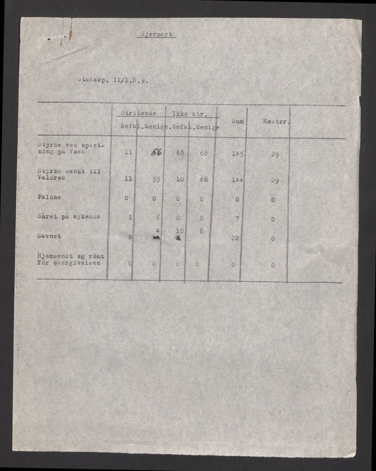 Forsvaret, Forsvarets krigshistoriske avdeling, AV/RA-RAFA-2017/Y/Yb/L0105: II-C-11-430-432  -  4. Divisjon., 1940, p. 596