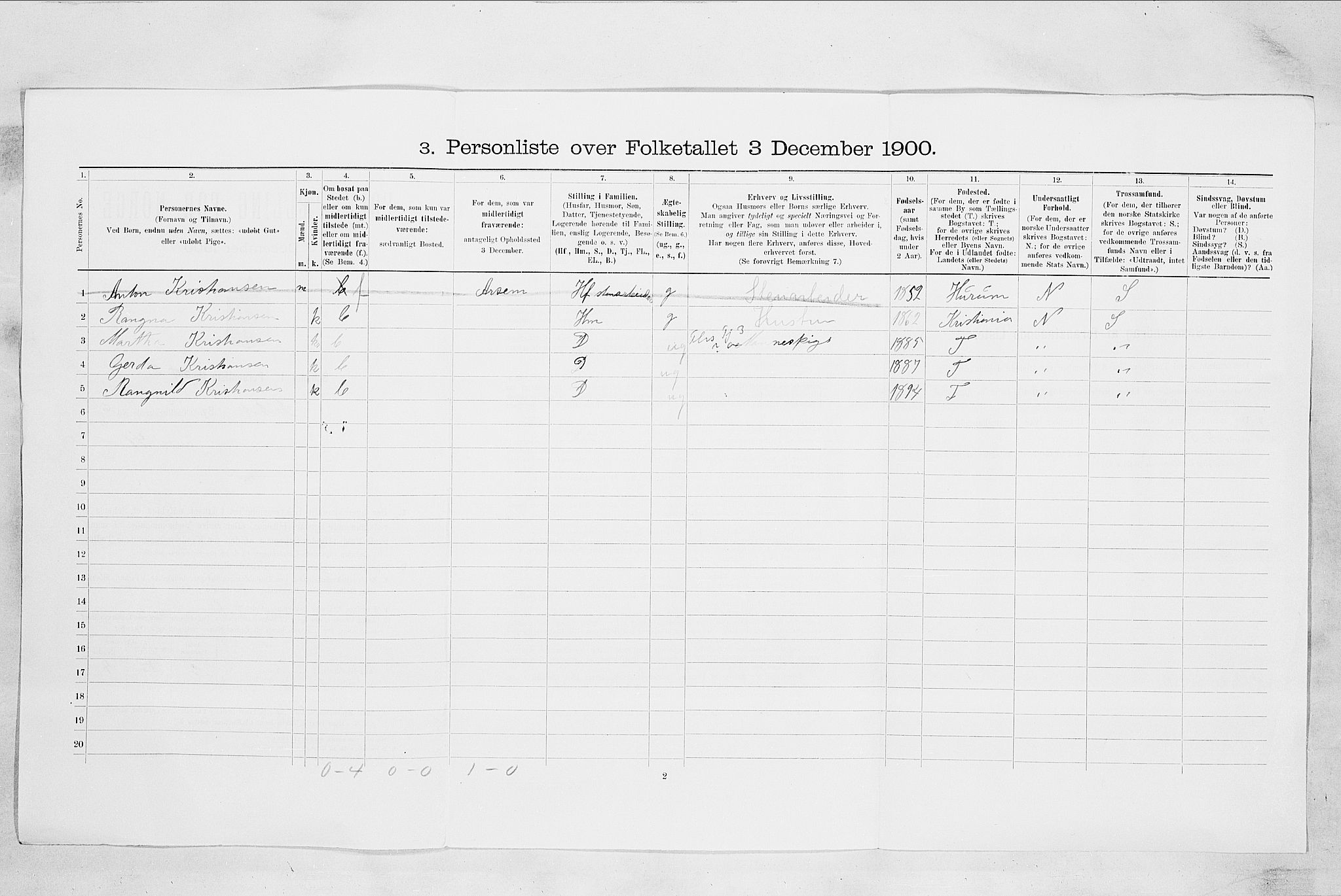 SAO, 1900 census for Drøbak, 1900