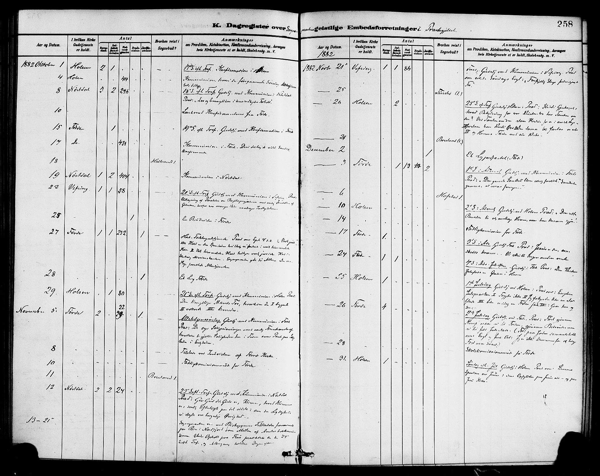 Førde sokneprestembete, AV/SAB-A-79901/H/Haa/Haab/L0001: Parish register (official) no. B 1, 1880-1898, p. 258