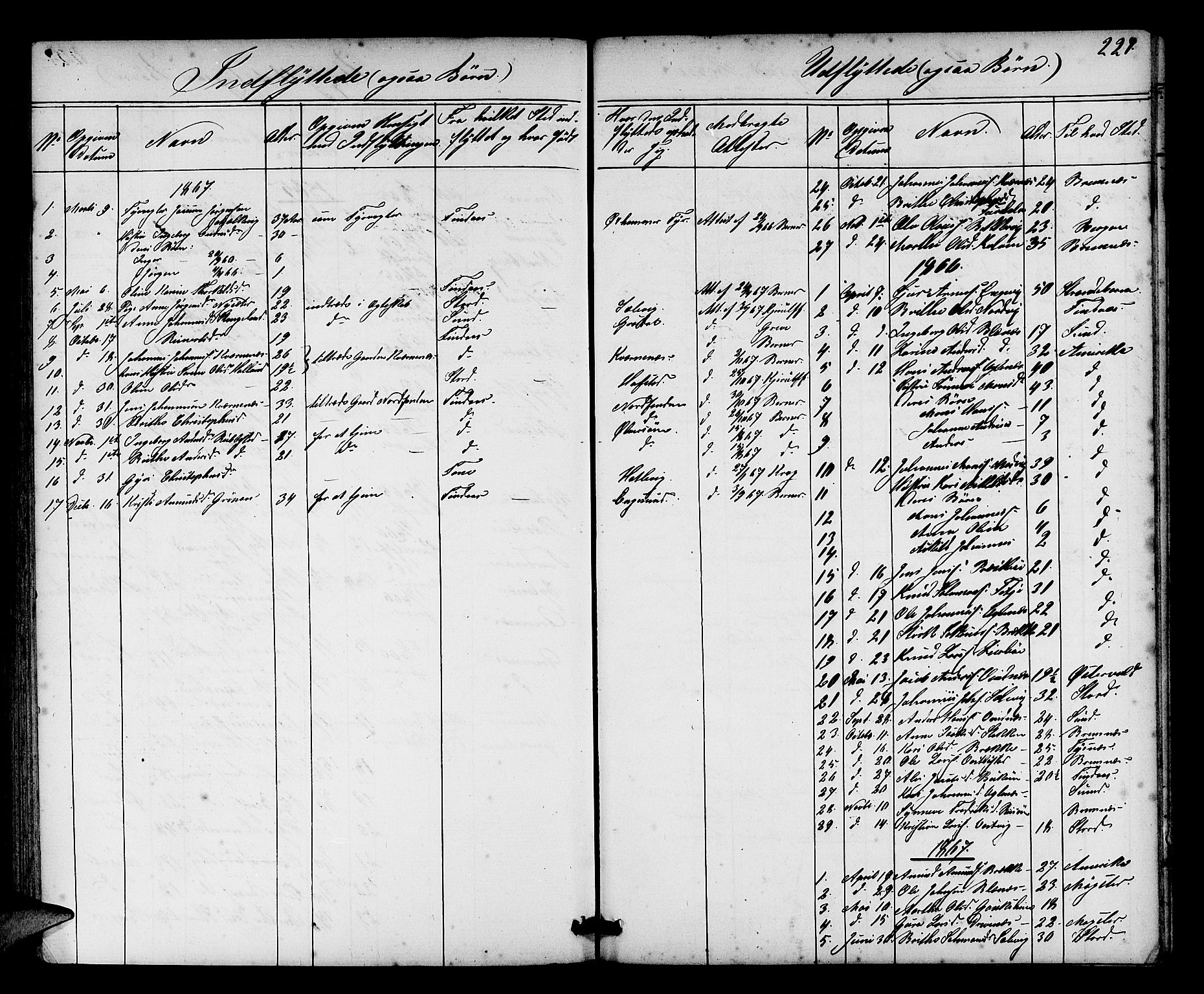 Fitjar sokneprestembete, AV/SAB-A-99926: Parish register (copy) no. A 1, 1864-1886, p. 221