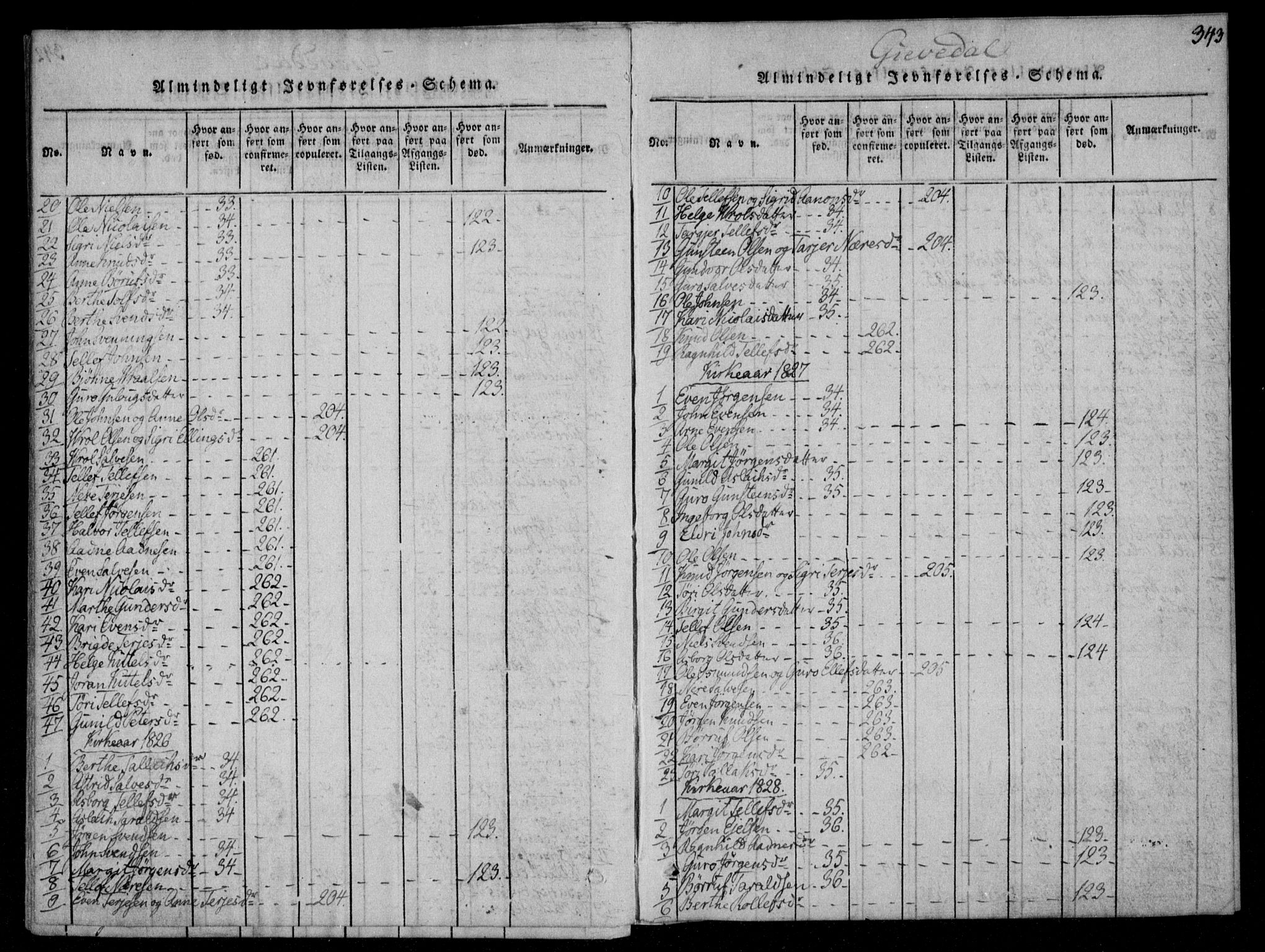 Åmli sokneprestkontor, SAK/1111-0050/F/Fa/Fac/L0006: Parish register (official) no. A 6, 1816-1829, p. 343