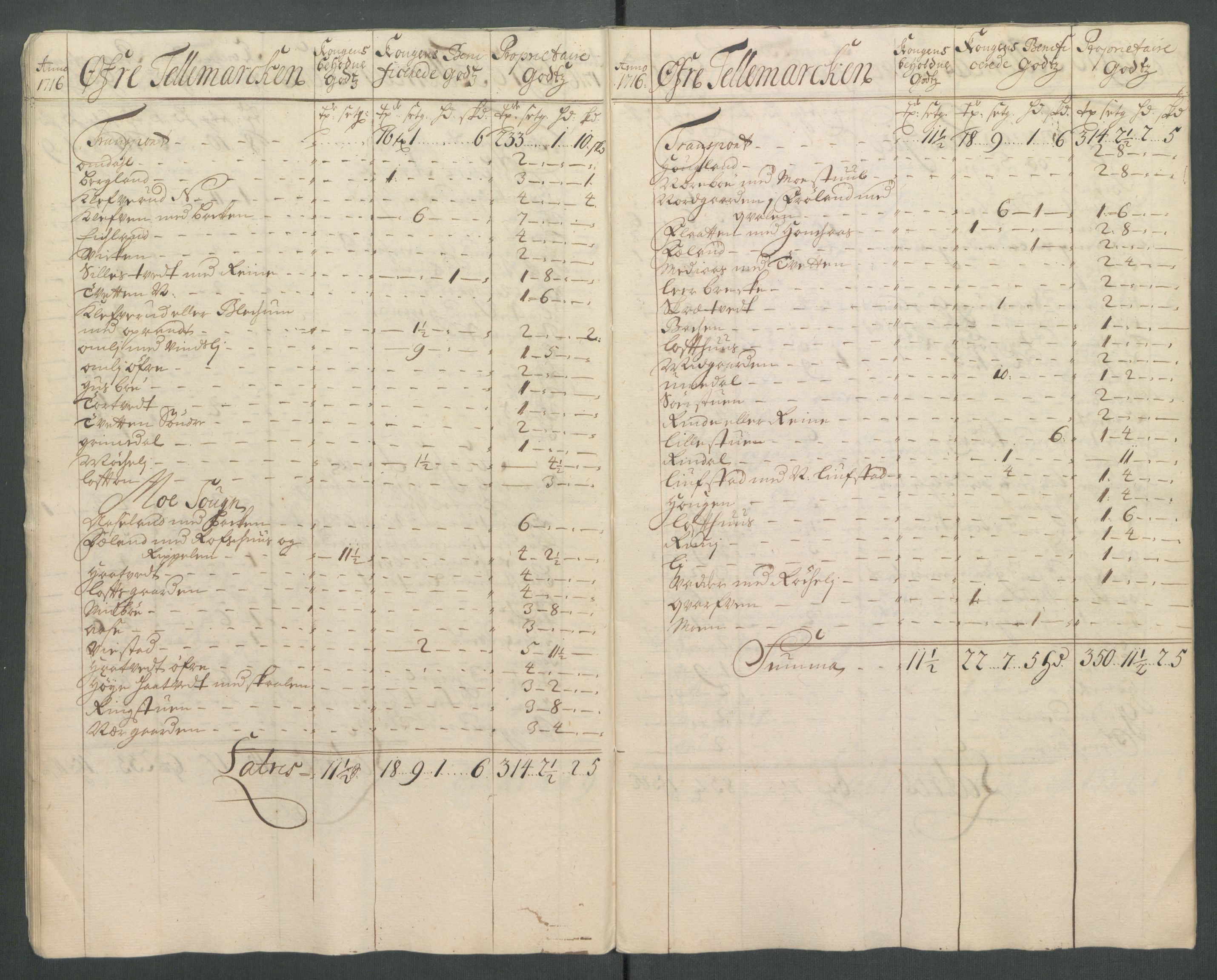 Rentekammeret inntil 1814, Reviderte regnskaper, Fogderegnskap, AV/RA-EA-4092/R36/L2128: Fogderegnskap Øvre og Nedre Telemark og Bamble, 1716, p. 34