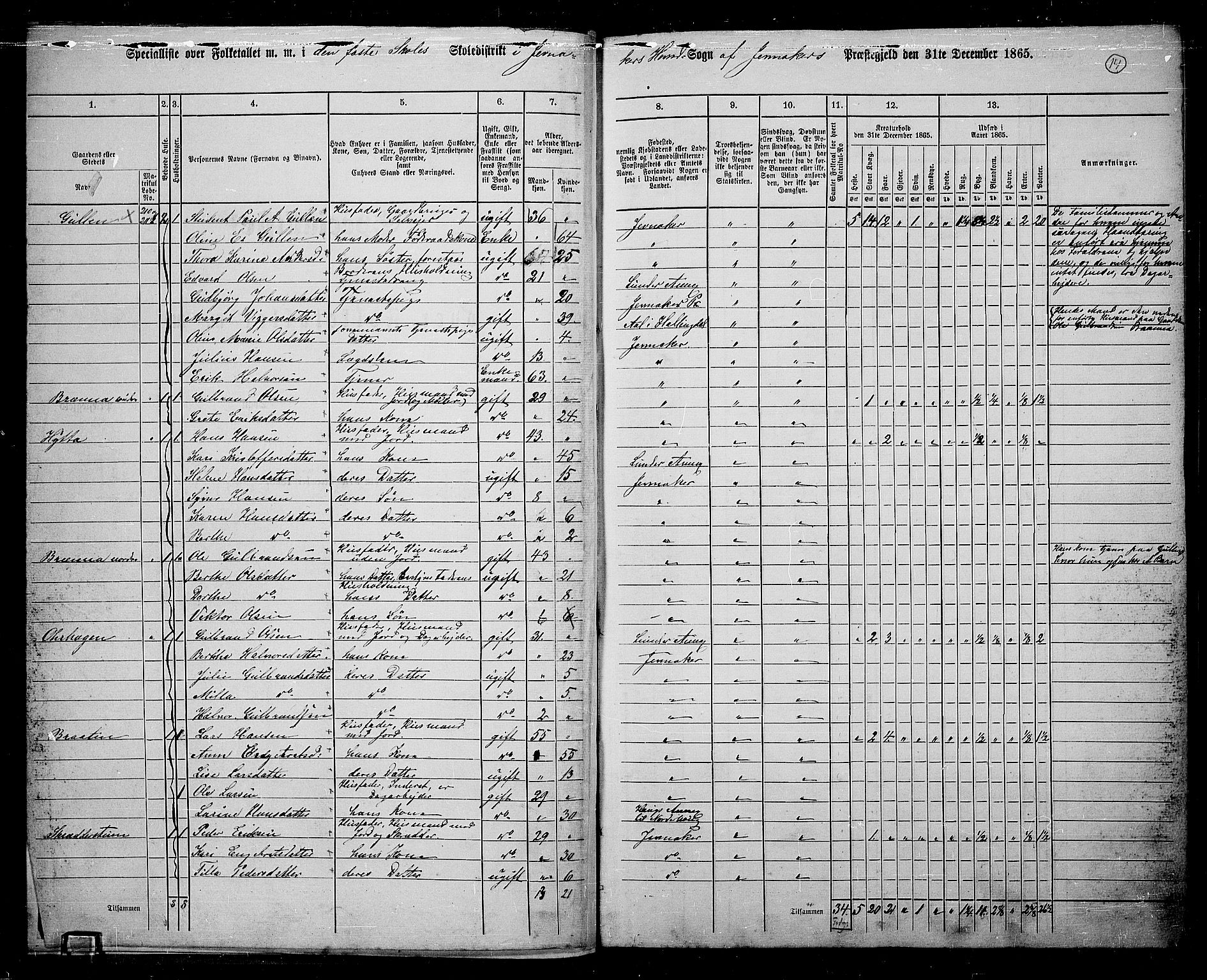 RA, 1865 census for Jevnaker, 1865, p. 13