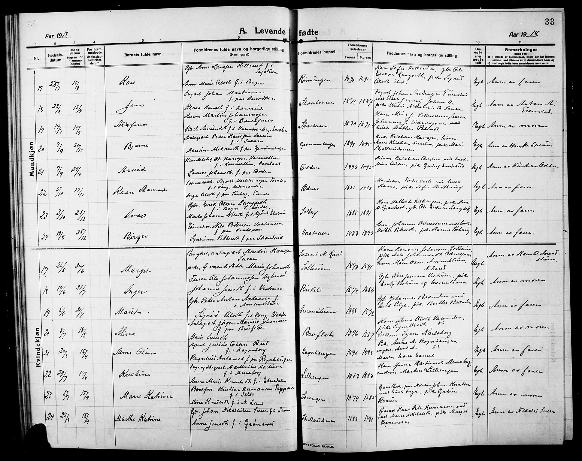 Søndre Land prestekontor, AV/SAH-PREST-122/L/L0006: Parish register (copy) no. 6, 1912-1925, p. 33