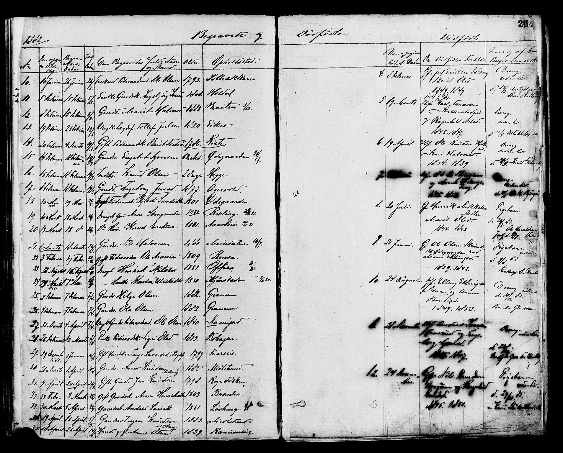 Nord-Aurdal prestekontor, SAH/PREST-132/H/Ha/Haa/L0009: Parish register (official) no. 9, 1876-1882, p. 264