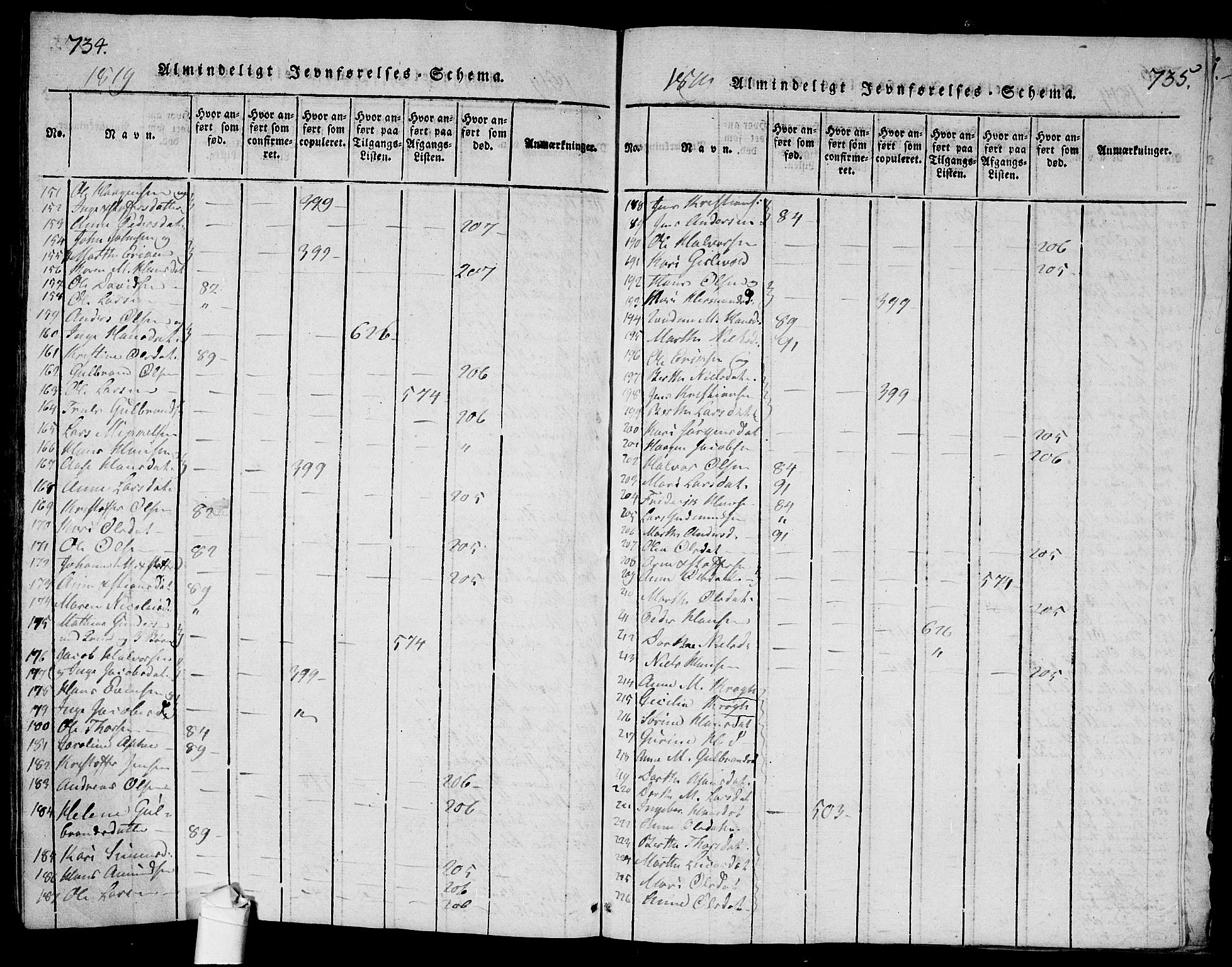 Ullensaker prestekontor Kirkebøker, SAO/A-10236a/G/Ga/L0001: Parish register (copy) no. I 1, 1815-1835, p. 734-735