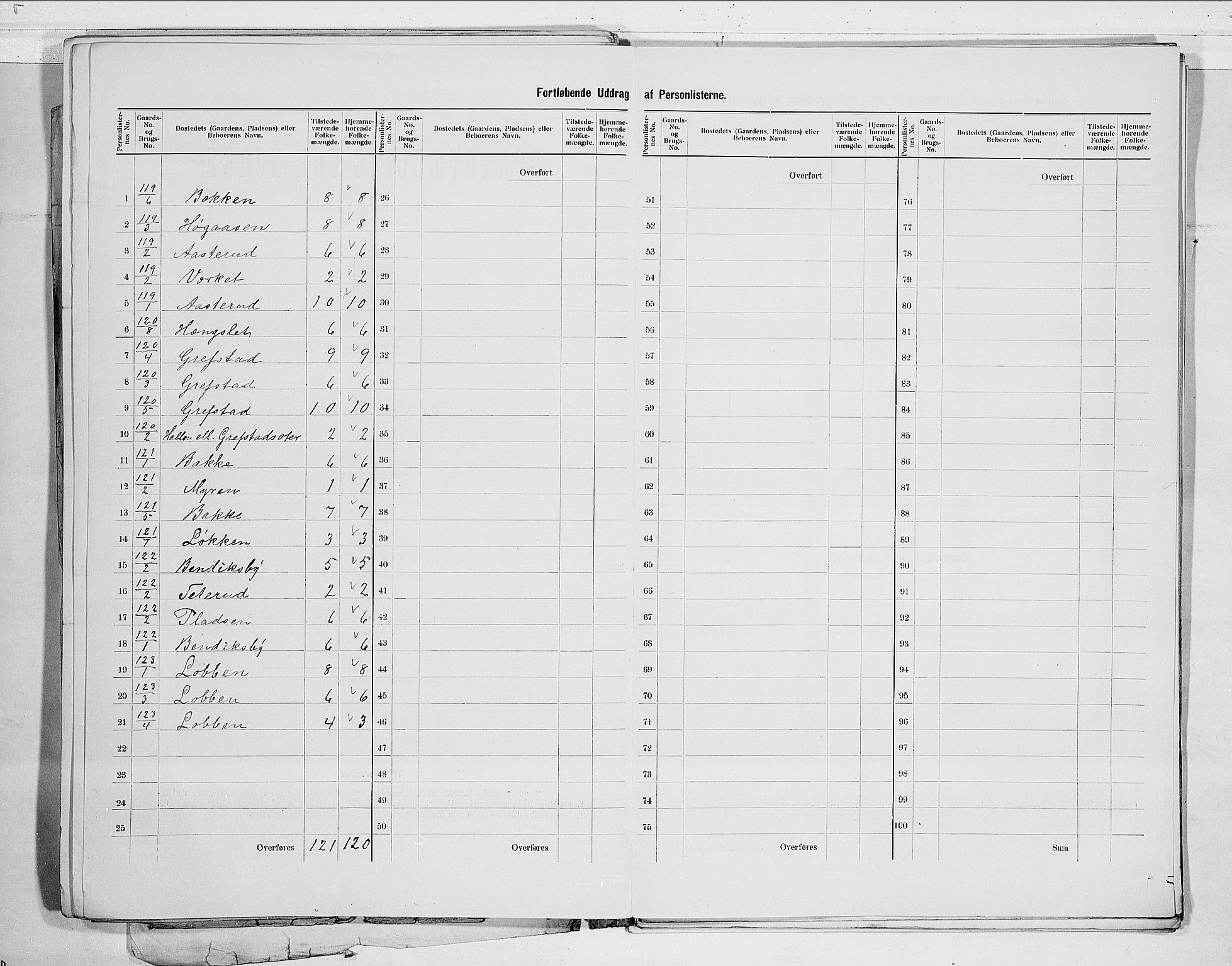 RA, 1900 census for Modum, 1900, p. 49