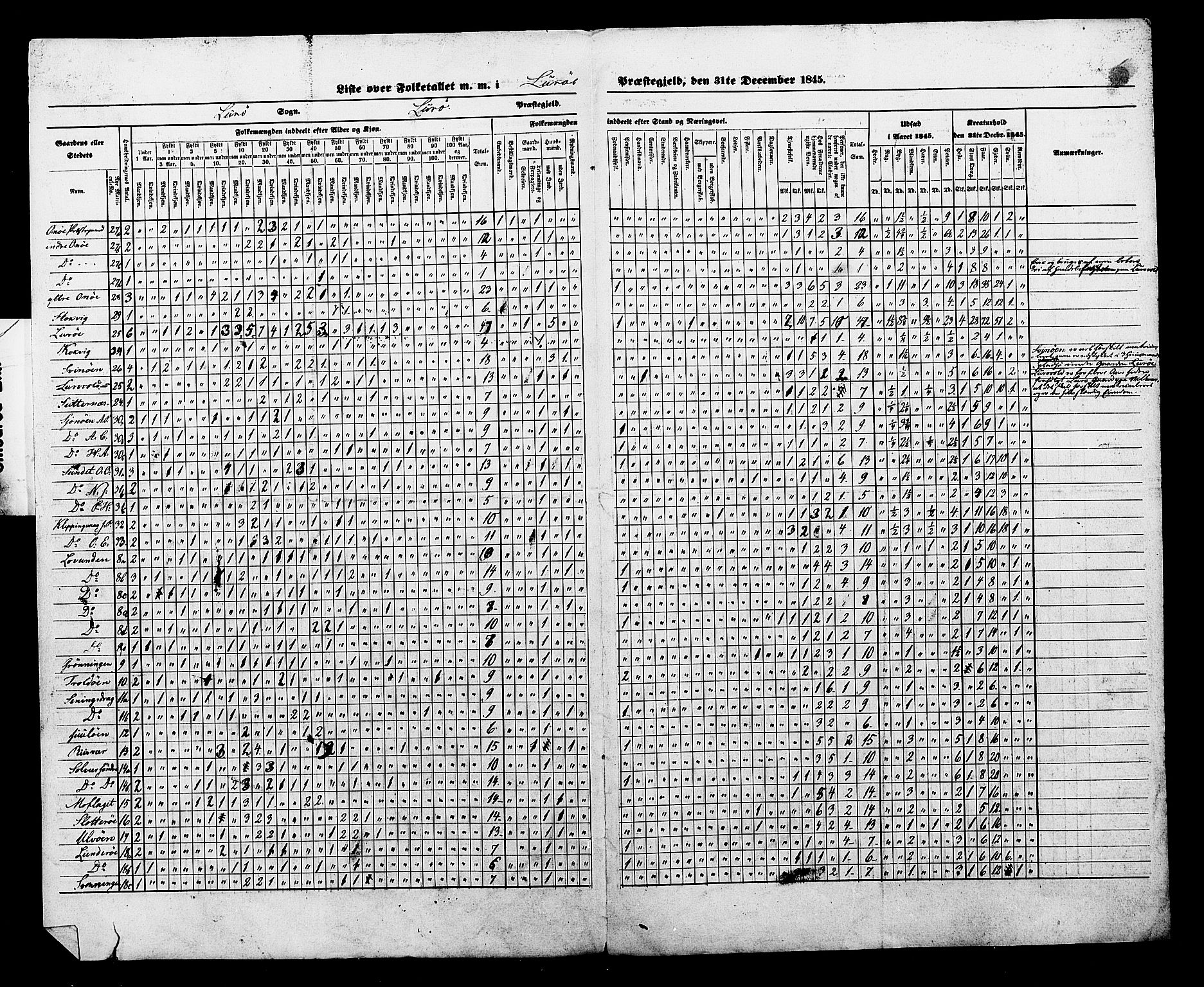 , Census 1845 for Lurøy, 1845, p. 9