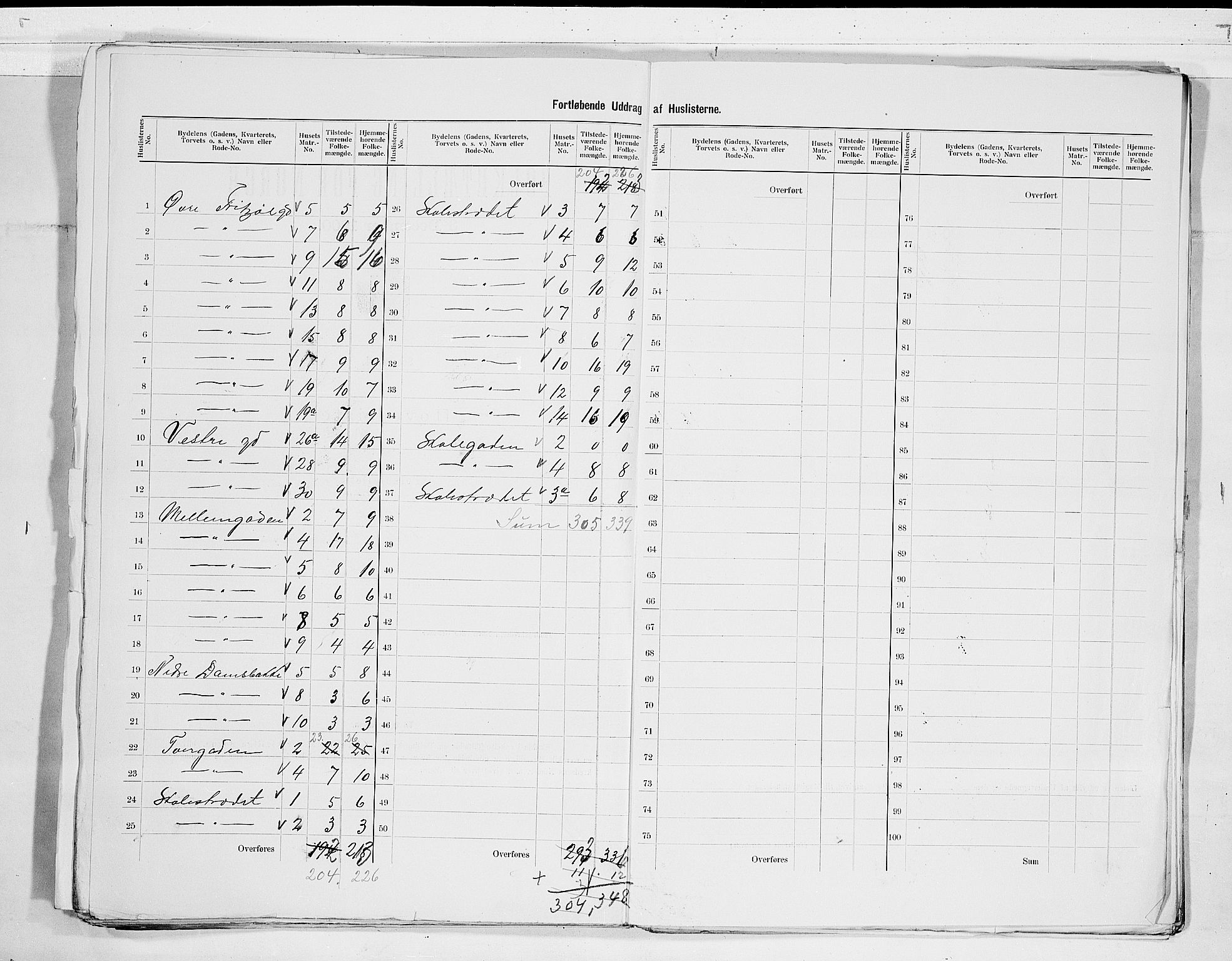 RA, 1900 census for Larvik, 1900, p. 71