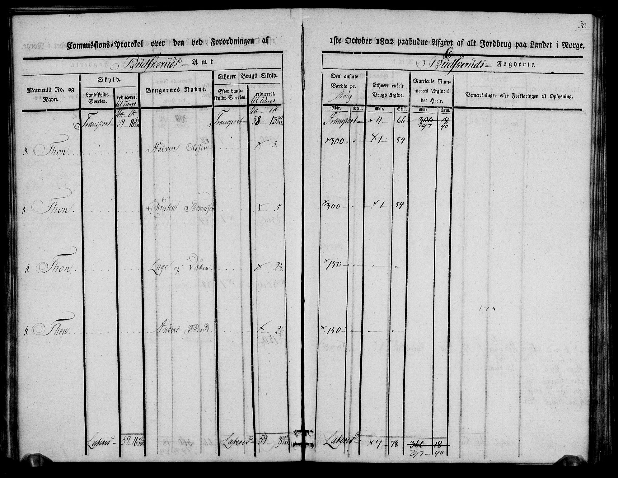 Rentekammeret inntil 1814, Realistisk ordnet avdeling, AV/RA-EA-4070/N/Ne/Nea/L0059: Buskerud fogderi. Kommisjonsprotokoll for Modum prestegjeld, 1803, p. 30