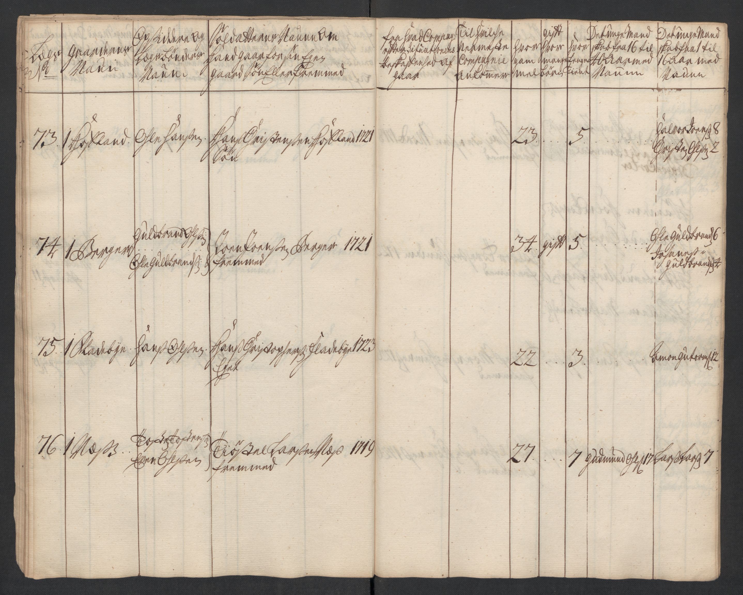 Rentekammeret inntil 1814, Realistisk ordnet avdeling, AV/RA-EA-4070/Ki/L0015: [S14]: Hovedlegdsruller, 1726, p. 472