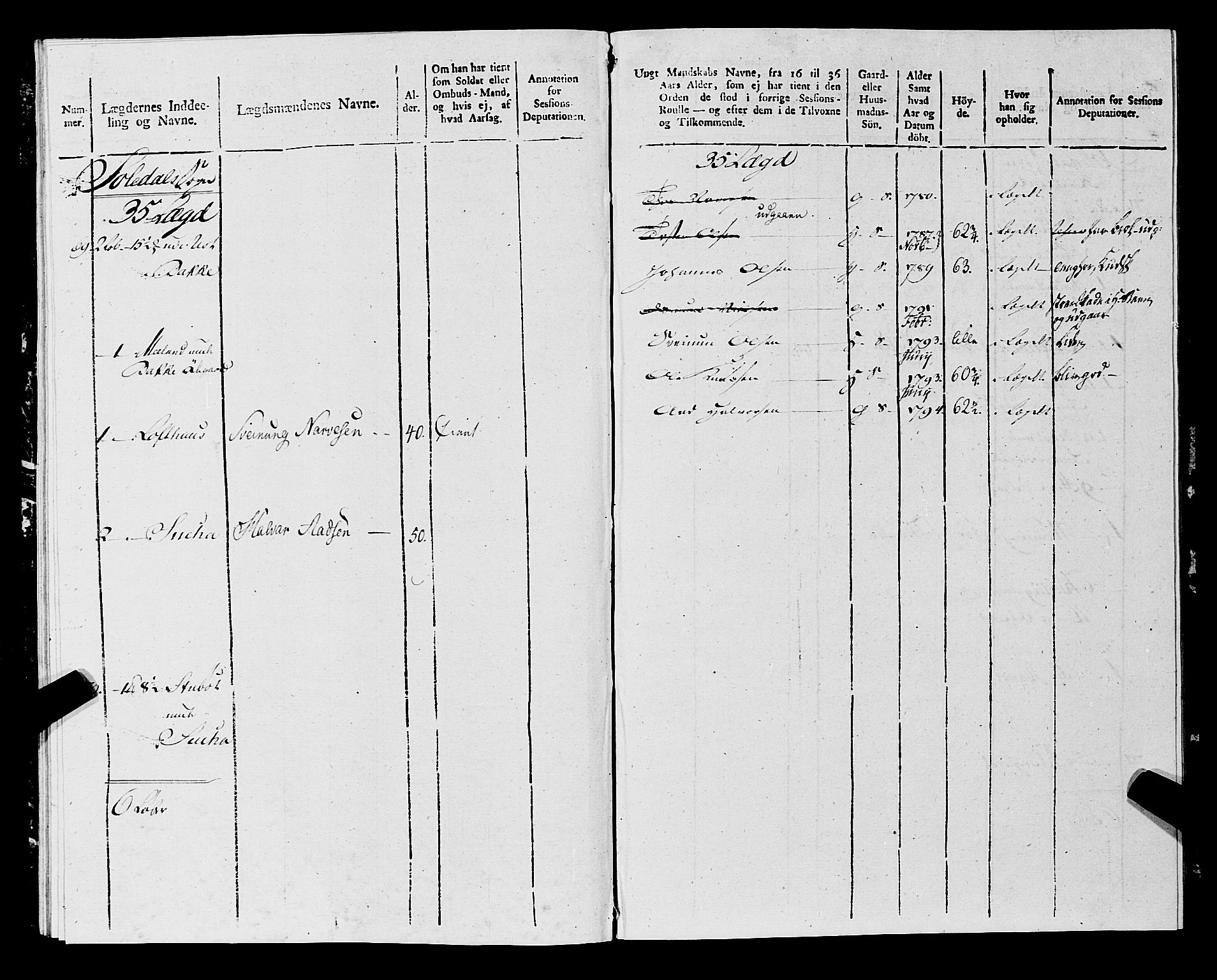 Fylkesmannen i Rogaland, AV/SAST-A-101928/99/3/325/325CA, 1655-1832, p. 9723