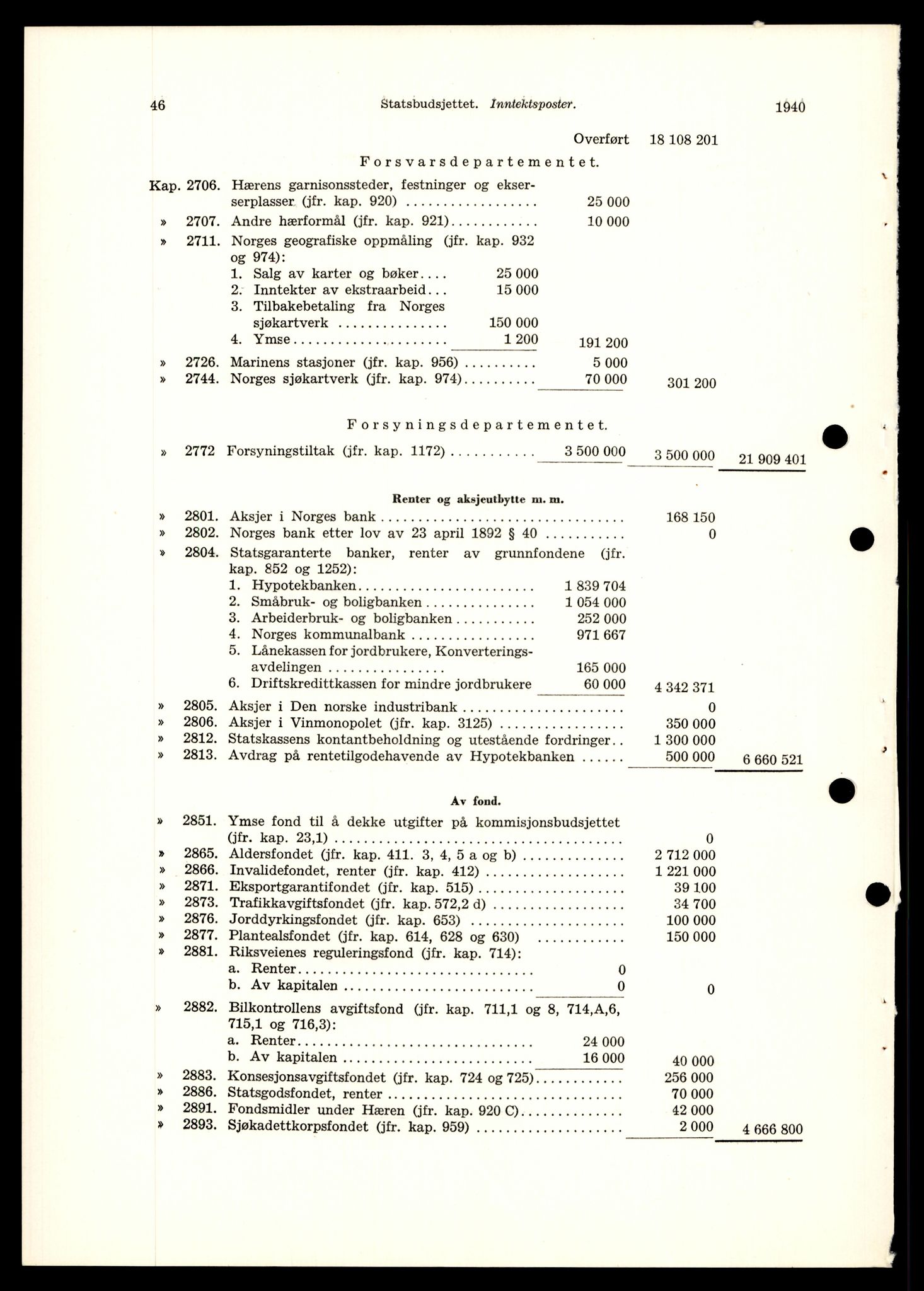 Forsvarets Overkommando. 2 kontor. Arkiv 11.4. Spredte tyske arkivsaker, AV/RA-RAFA-7031/D/Dar/Darb/L0004: Reichskommissariat - Hauptabteilung Vervaltung og Hauptabteilung Volkswirtschaft, 1940-1945, p. 587