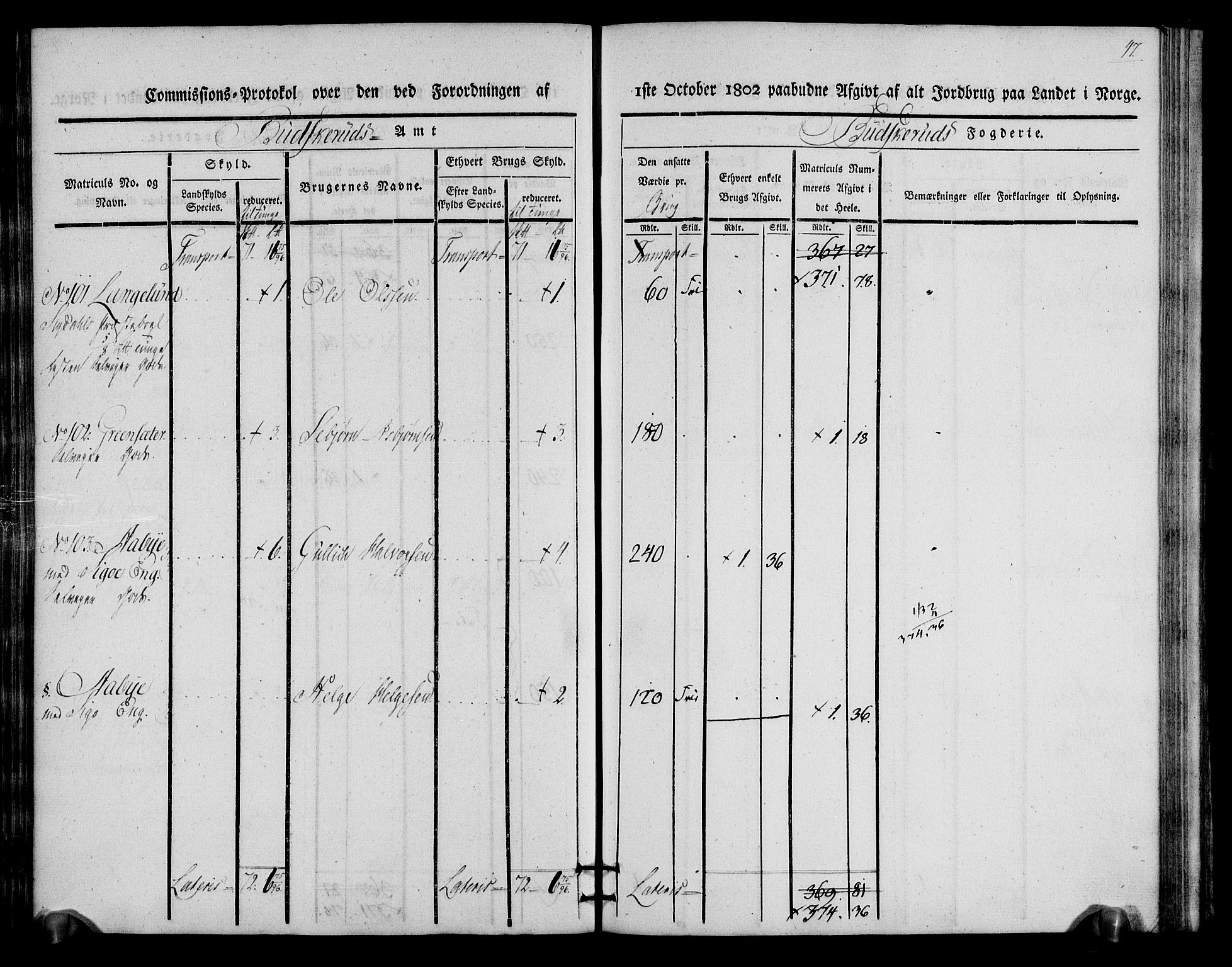 Rentekammeret inntil 1814, Realistisk ordnet avdeling, AV/RA-EA-4070/N/Ne/Nea/L0060: Buskerud fogderi. Kommisjonsprotokoll for Sigdal prestegjeld, 1803, p. 47