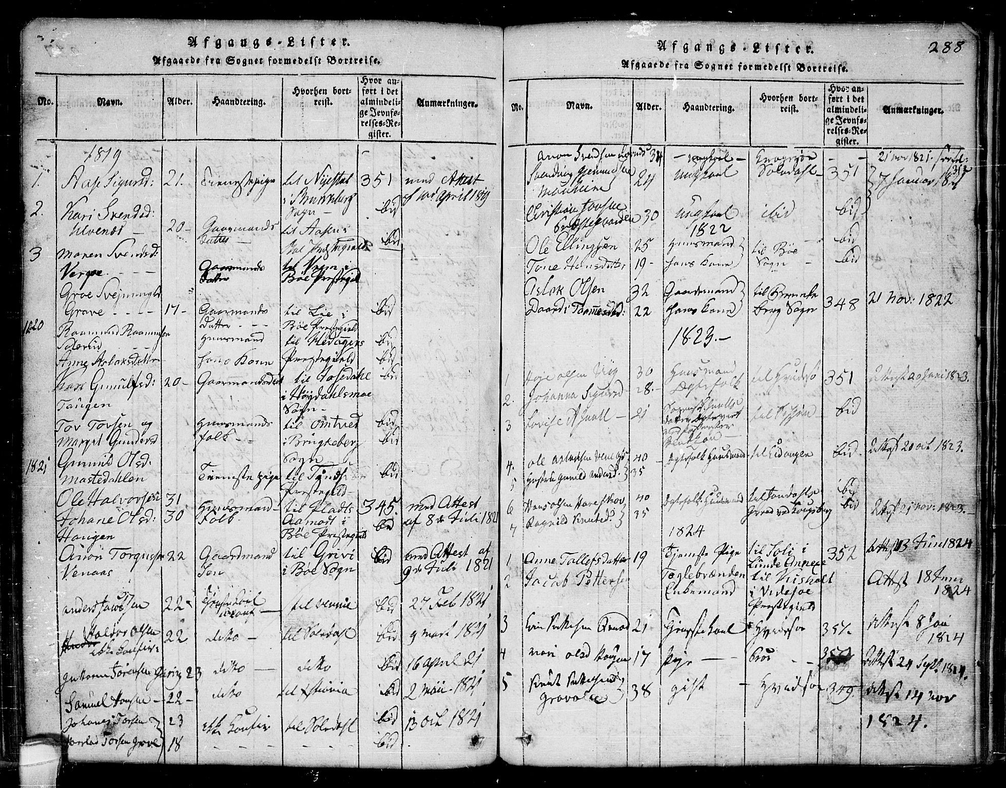 Seljord kirkebøker, SAKO/A-20/G/Ga/L0001: Parish register (copy) no. I 1, 1815-1854, p. 288