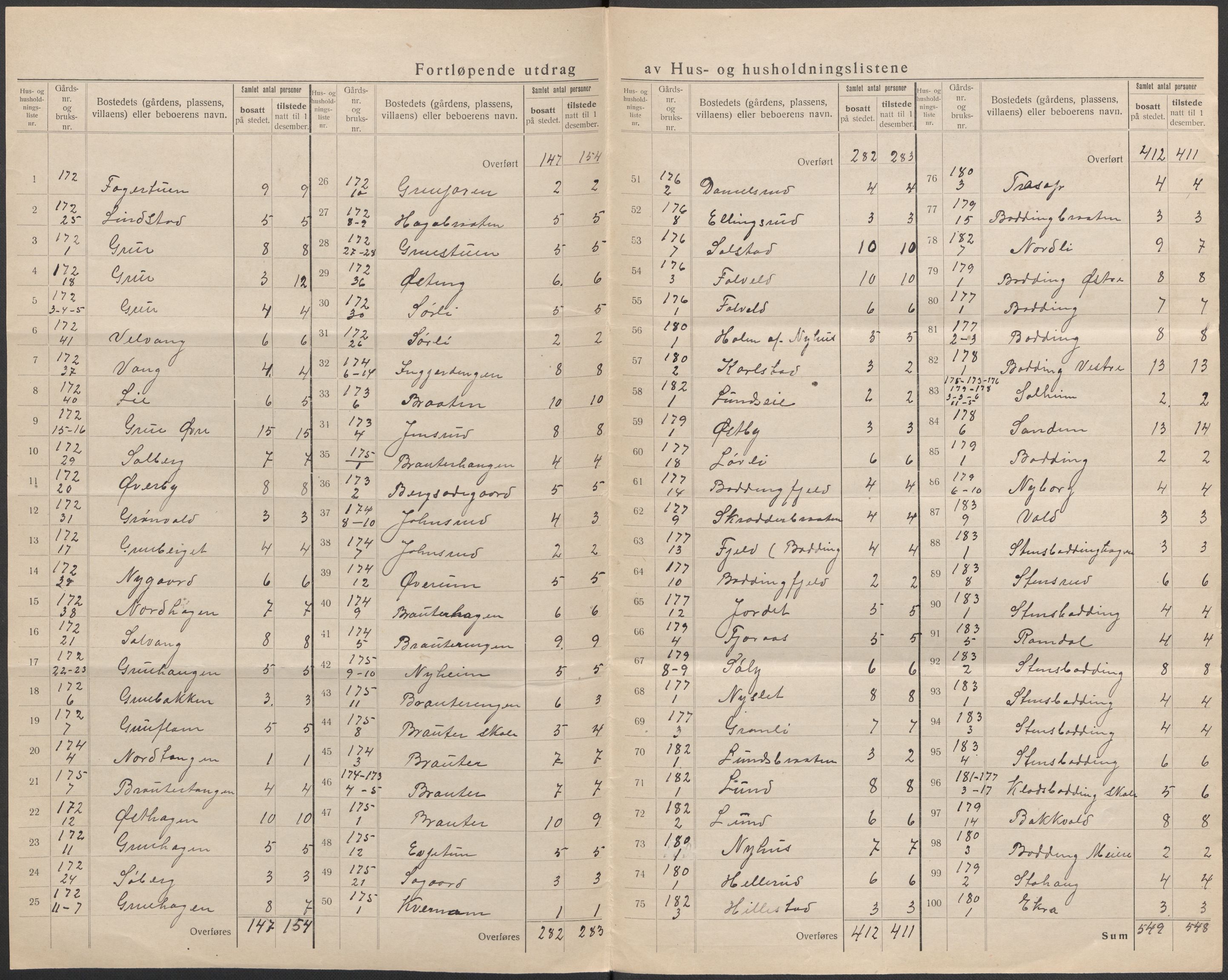 SAO, 1920 census for Nes, 1920, p. 67