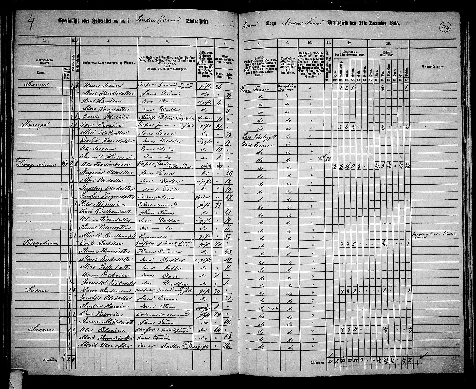 RA, 1865 census for Nord-Fron, 1865, p. 120