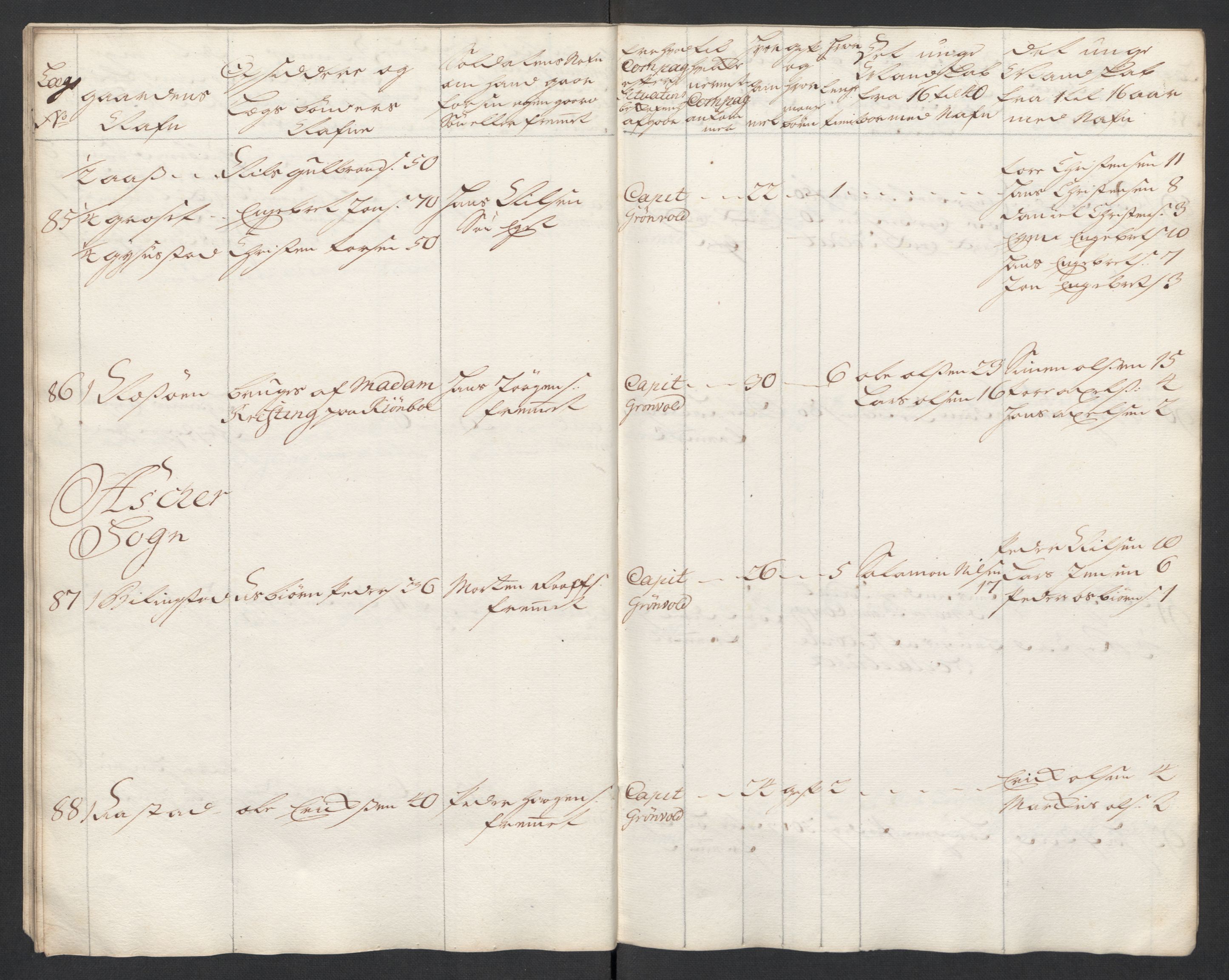 Rentekammeret inntil 1814, Realistisk ordnet avdeling, RA/EA-4070/Ki/L0015: [S14]: Hovedlegdsruller, 1726, p. 360