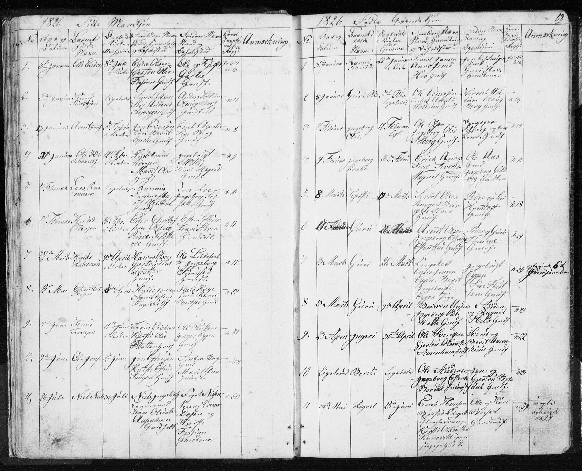 Ministerialprotokoller, klokkerbøker og fødselsregistre - Sør-Trøndelag, SAT/A-1456/689/L1043: Parish register (copy) no. 689C02, 1816-1892, p. 28