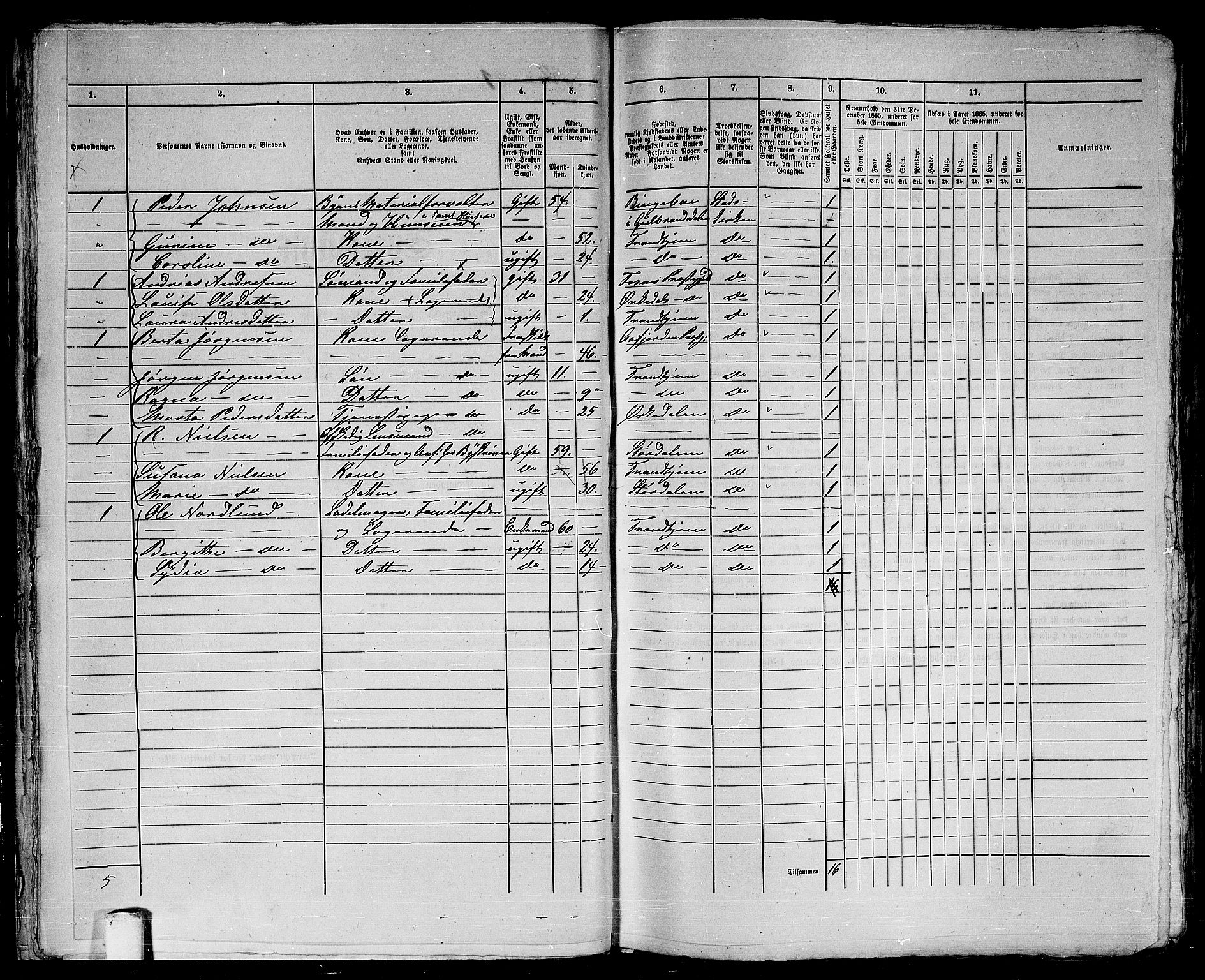 RA, 1865 census for Trondheim, 1865, p. 77