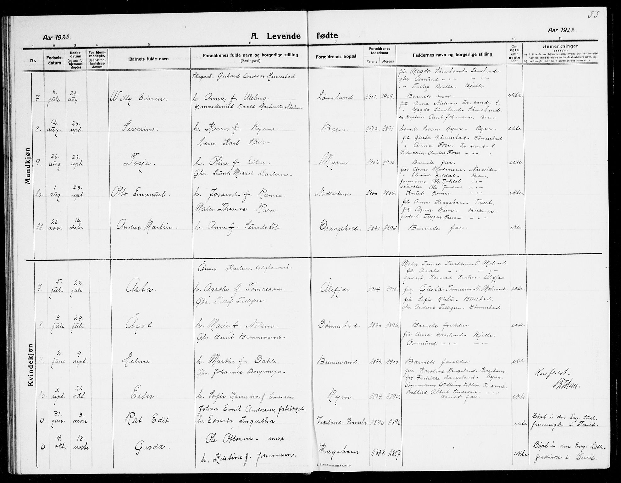 Tveit sokneprestkontor, AV/SAK-1111-0043/F/Fb/L0005: Parish register (copy) no. B 5, 1915-1941, p. 33