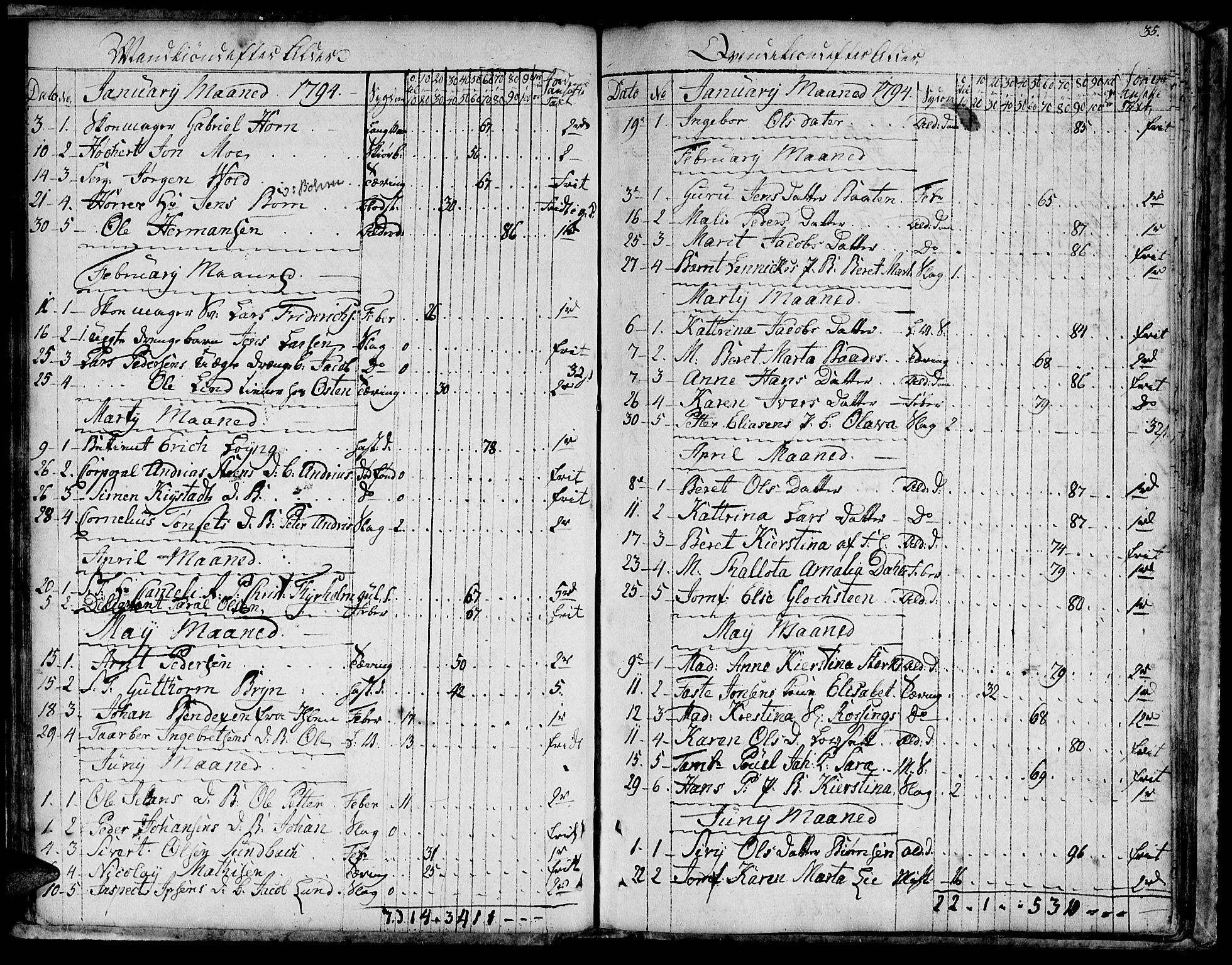 Ministerialprotokoller, klokkerbøker og fødselsregistre - Sør-Trøndelag, SAT/A-1456/601/L0040: Parish register (official) no. 601A08, 1783-1818, p. 35