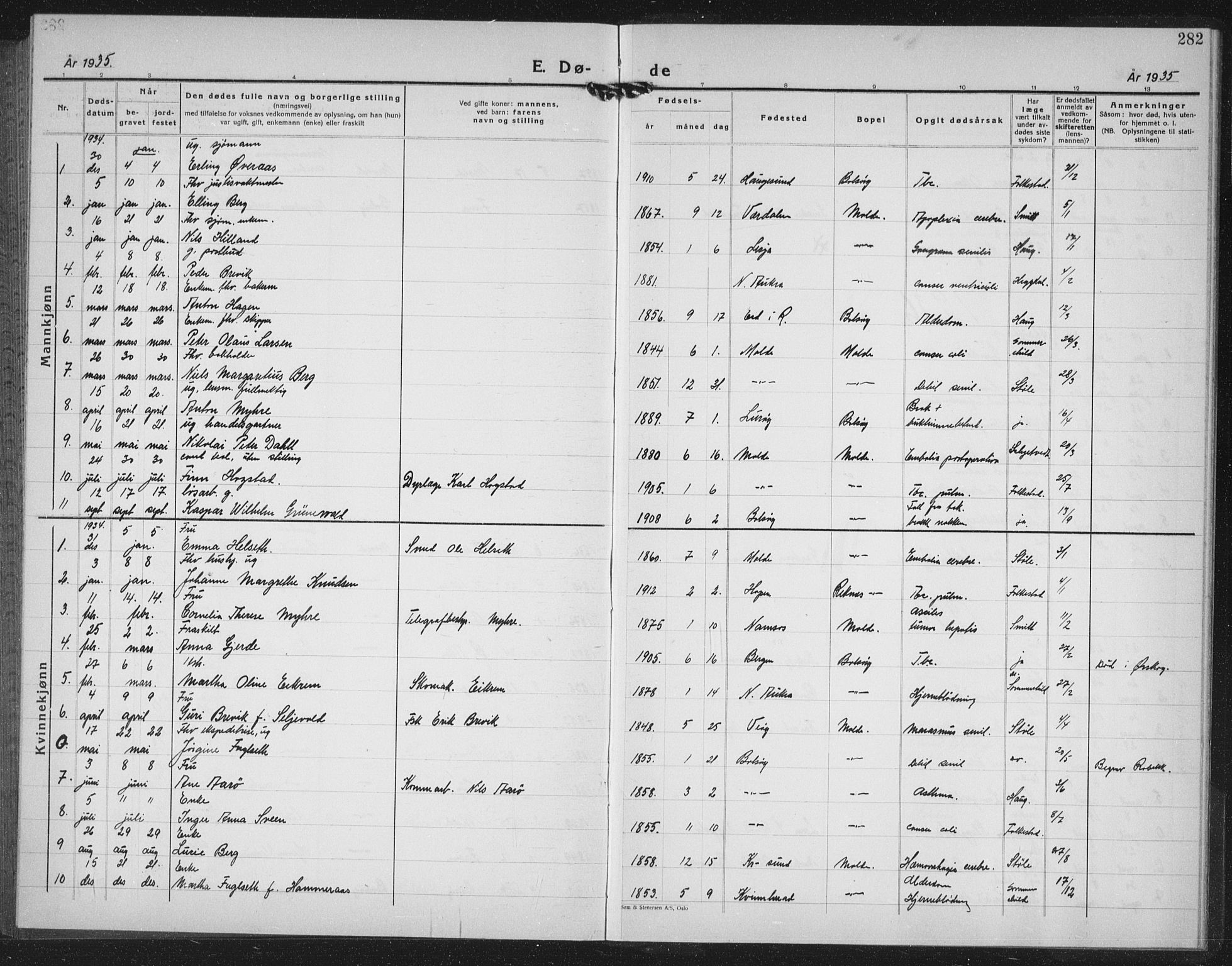 Ministerialprotokoller, klokkerbøker og fødselsregistre - Møre og Romsdal, SAT/A-1454/558/L0704: Parish register (copy) no. 558C05, 1921-1942, p. 282