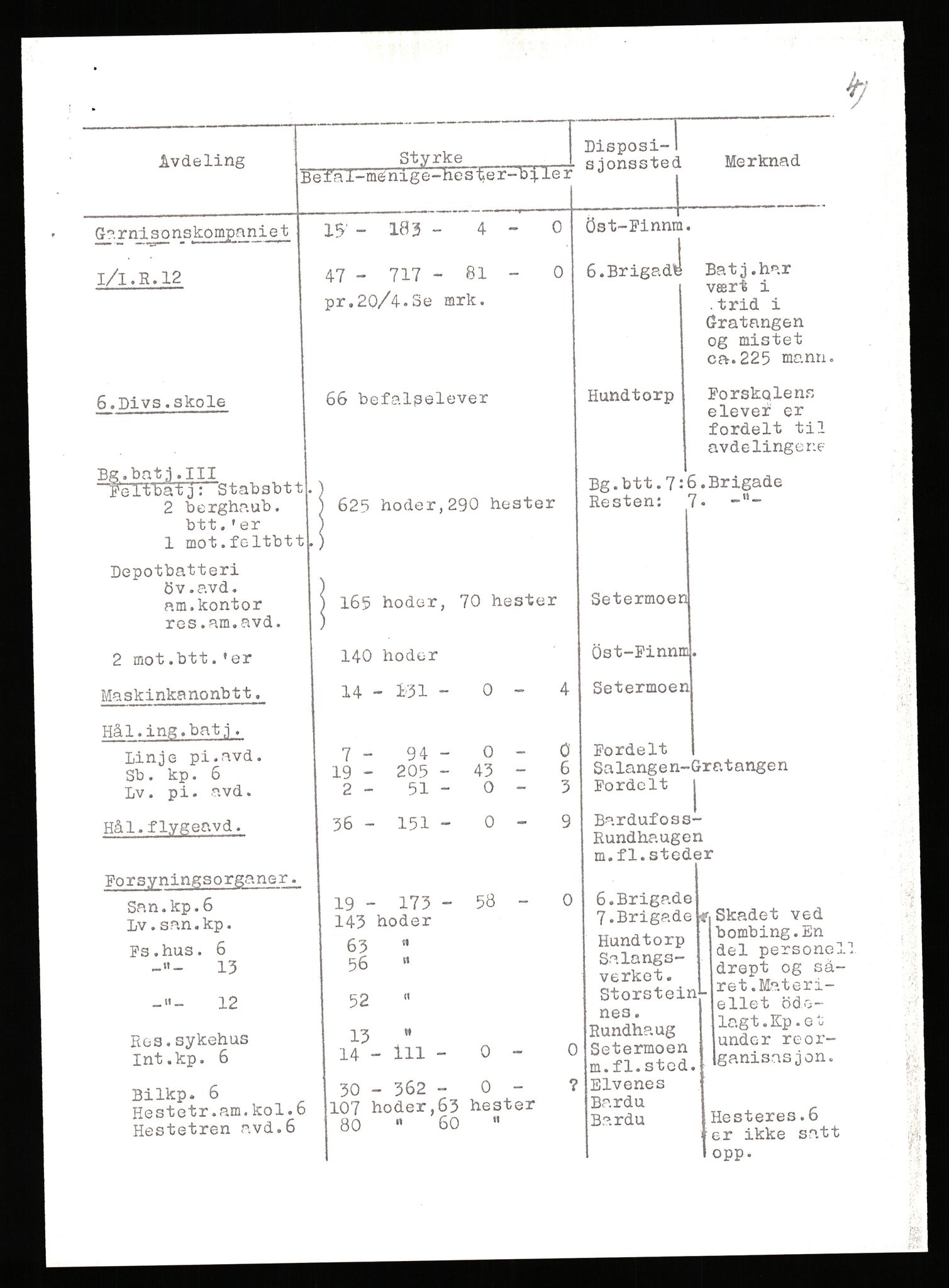 Forsvaret, Forsvarets krigshistoriske avdeling, AV/RA-RAFA-2017/Y/Yb/L0149: II-C-11-632-637  -  6. Divisjon, 1940, p. 911