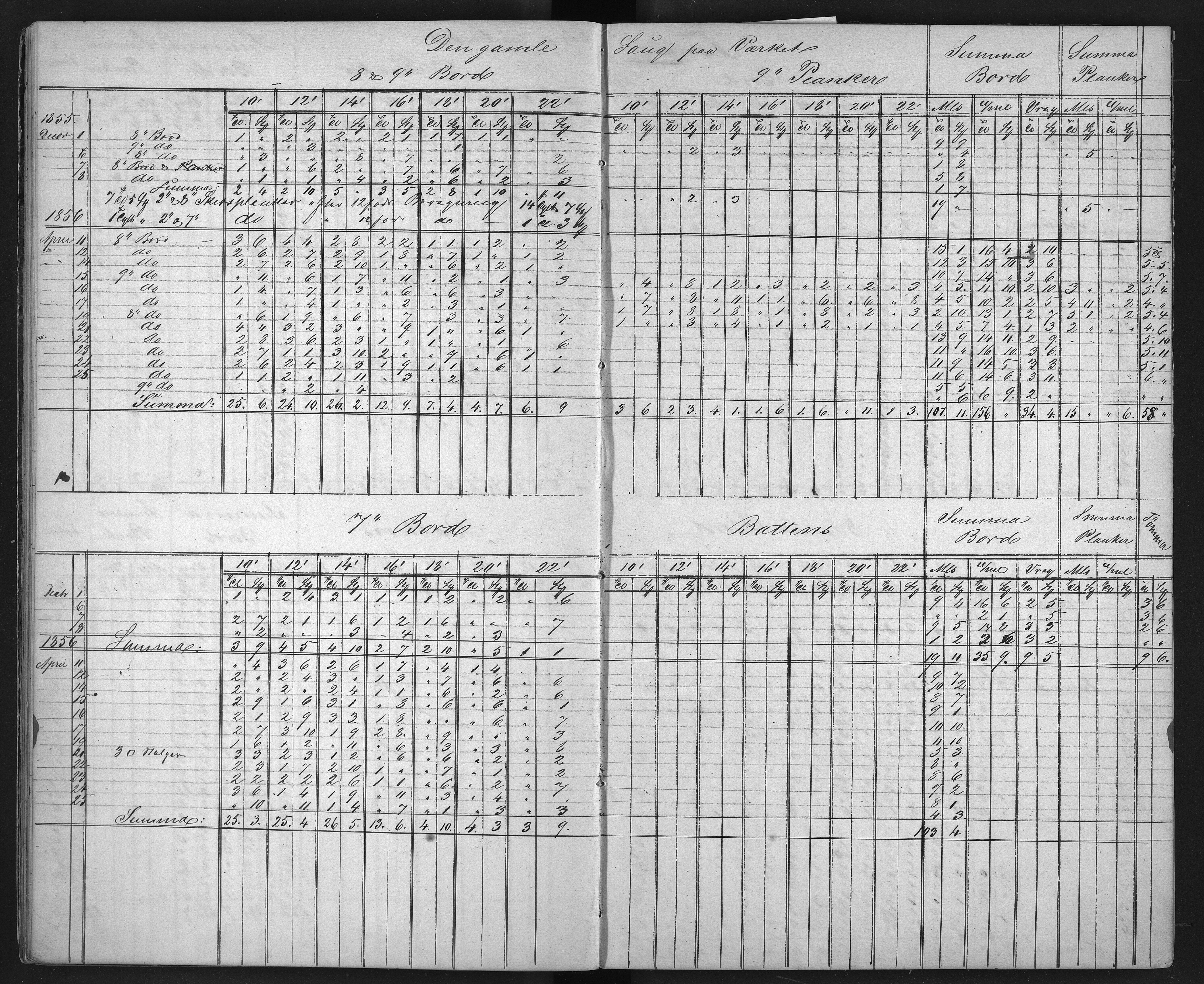 Froland Verk, AAKS/DA-1023/1/01/L0009: Sagbruksbok, 1850-1858