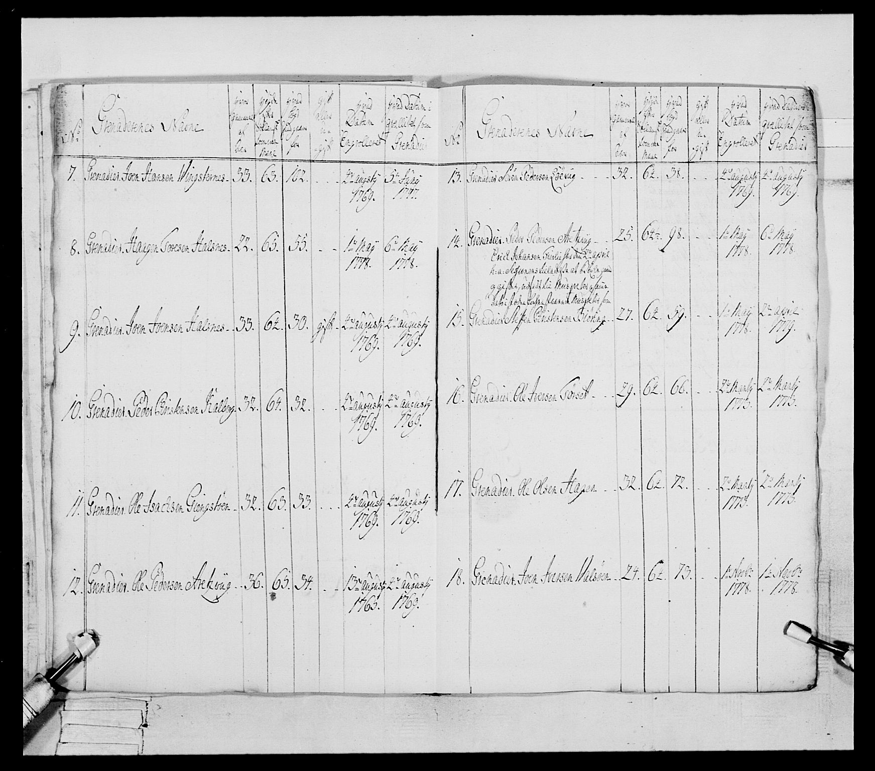 Generalitets- og kommissariatskollegiet, Det kongelige norske kommissariatskollegium, AV/RA-EA-5420/E/Eh/L0078: 2. Trondheimske nasjonale infanteriregiment, 1779-1780, p. 49