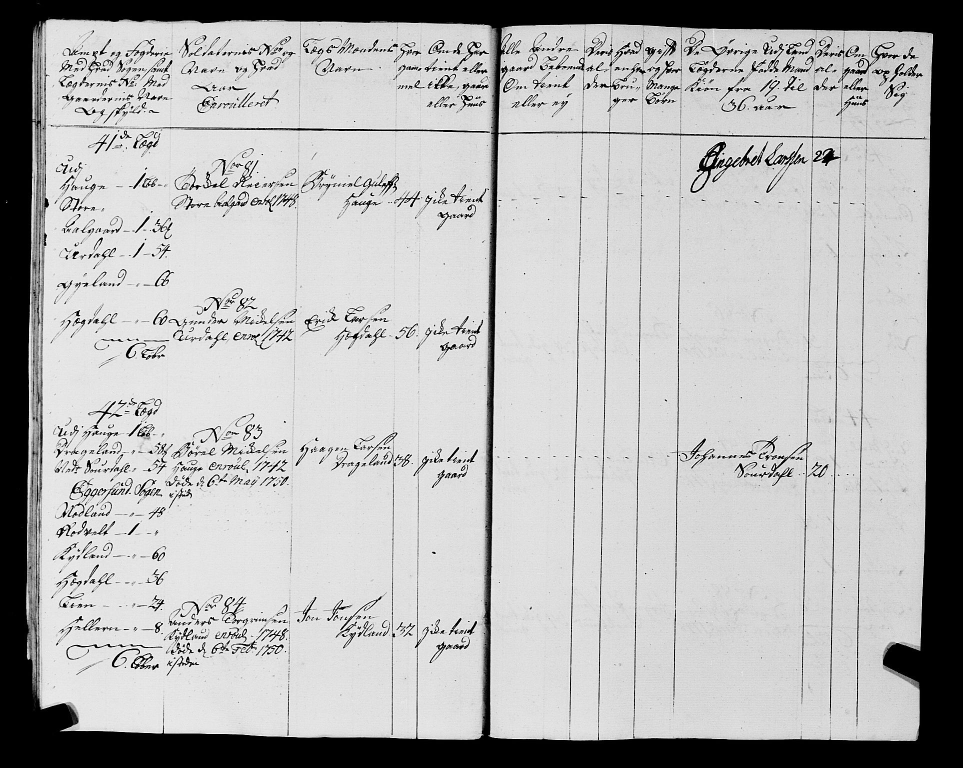 Fylkesmannen i Rogaland, AV/SAST-A-101928/99/3/325/325CA, 1655-1832, p. 4142