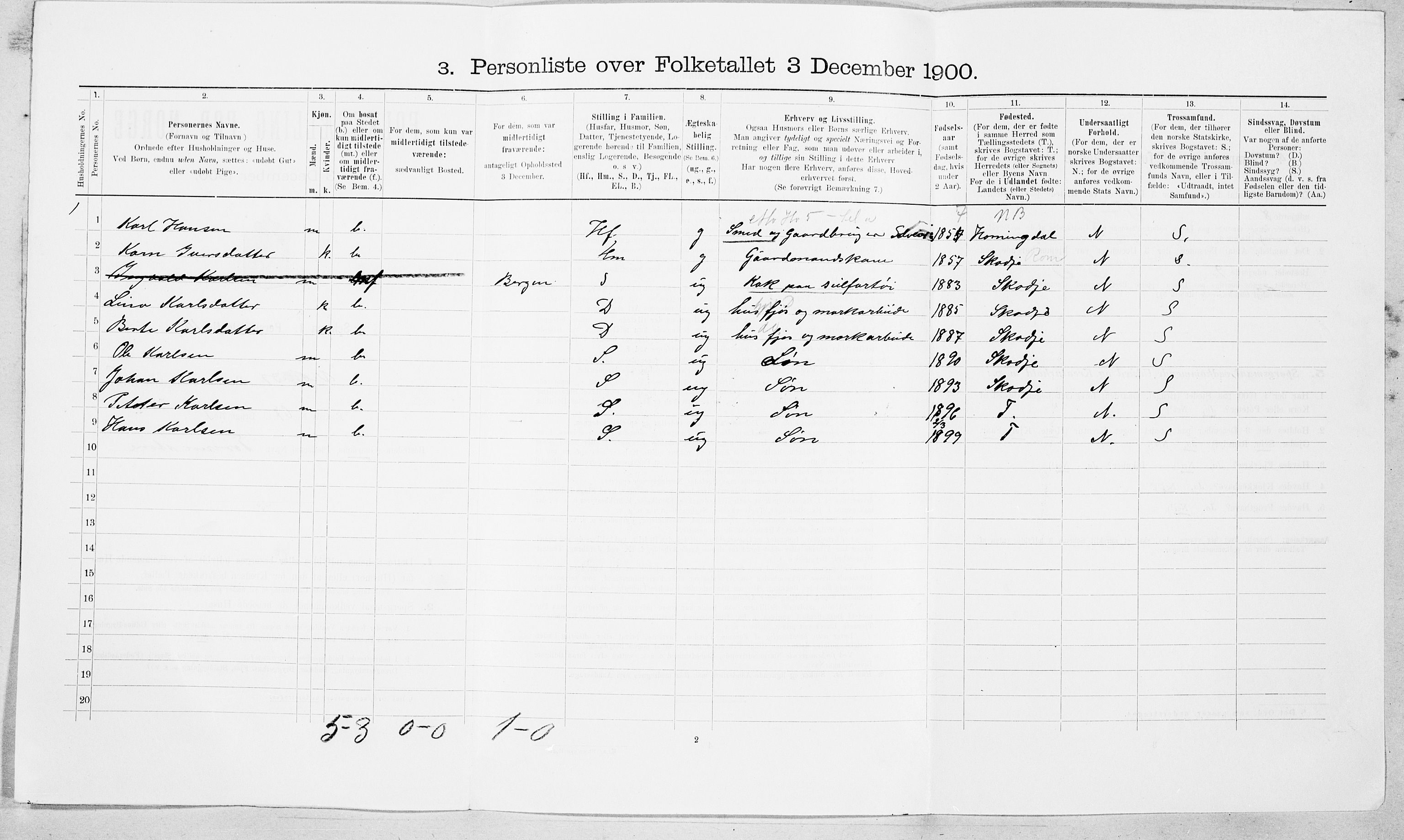 SAT, 1900 census for Vestnes, 1900, p. 632