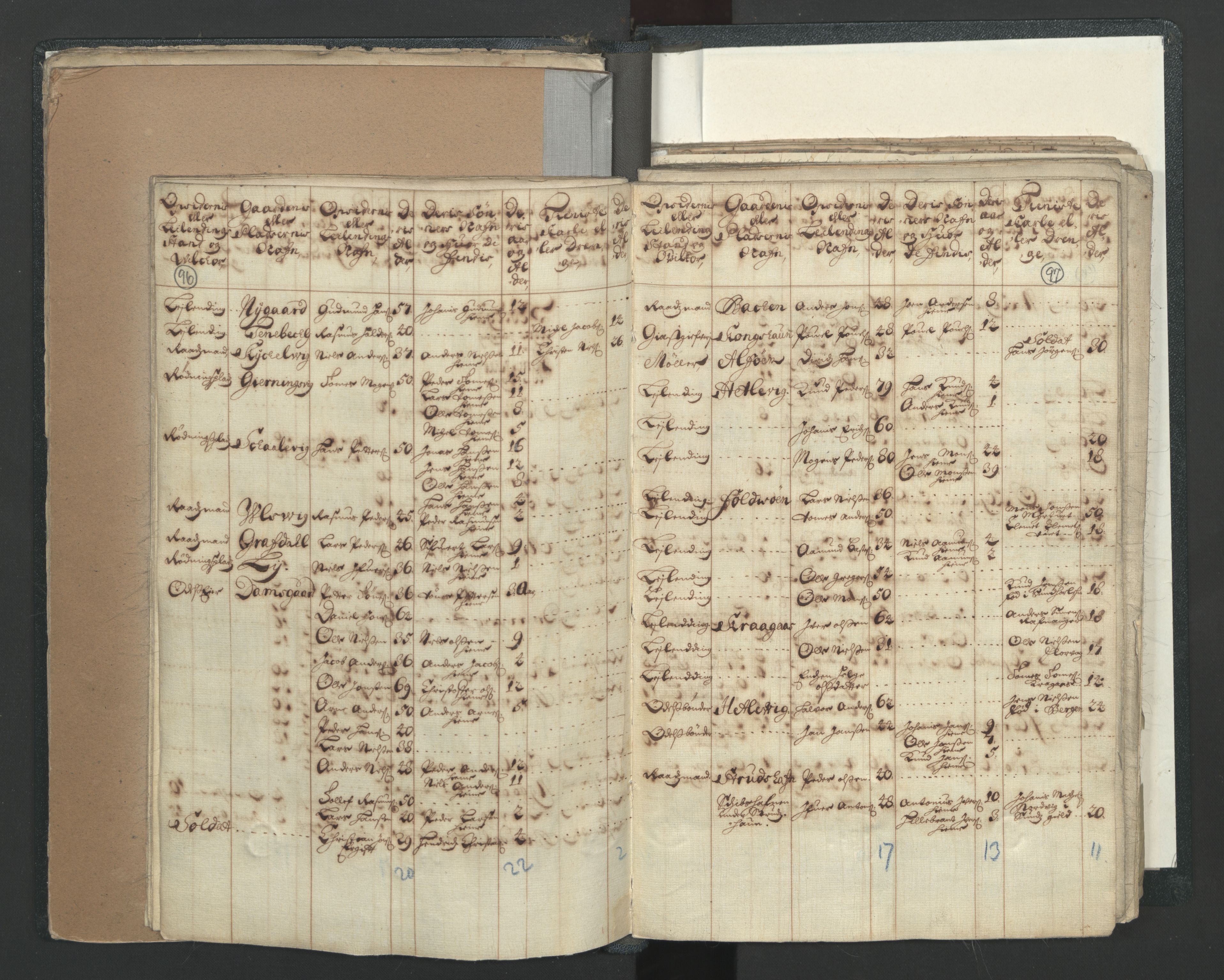 RA, Census (manntall) 1701, no. 7: Nordhordland and Voss fogderi, 1701, p. 96-97