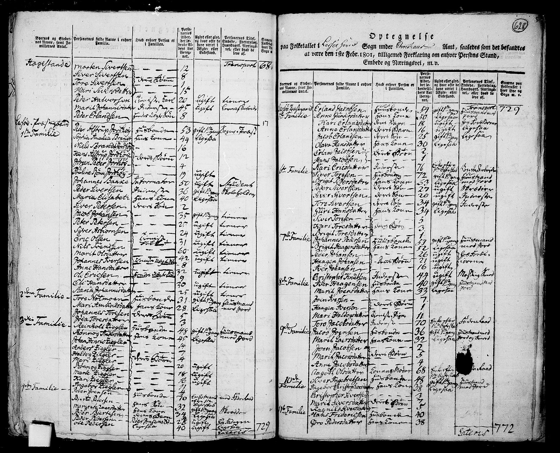 RA, 1801 census for 0512P Lesja, 1801, p. 627b-628a