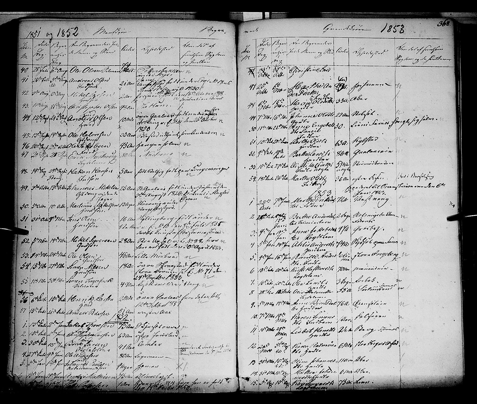Vang prestekontor, Hedmark, SAH/PREST-008/H/Ha/Haa/L0010: Parish register (official) no. 10, 1841-1855, p. 368