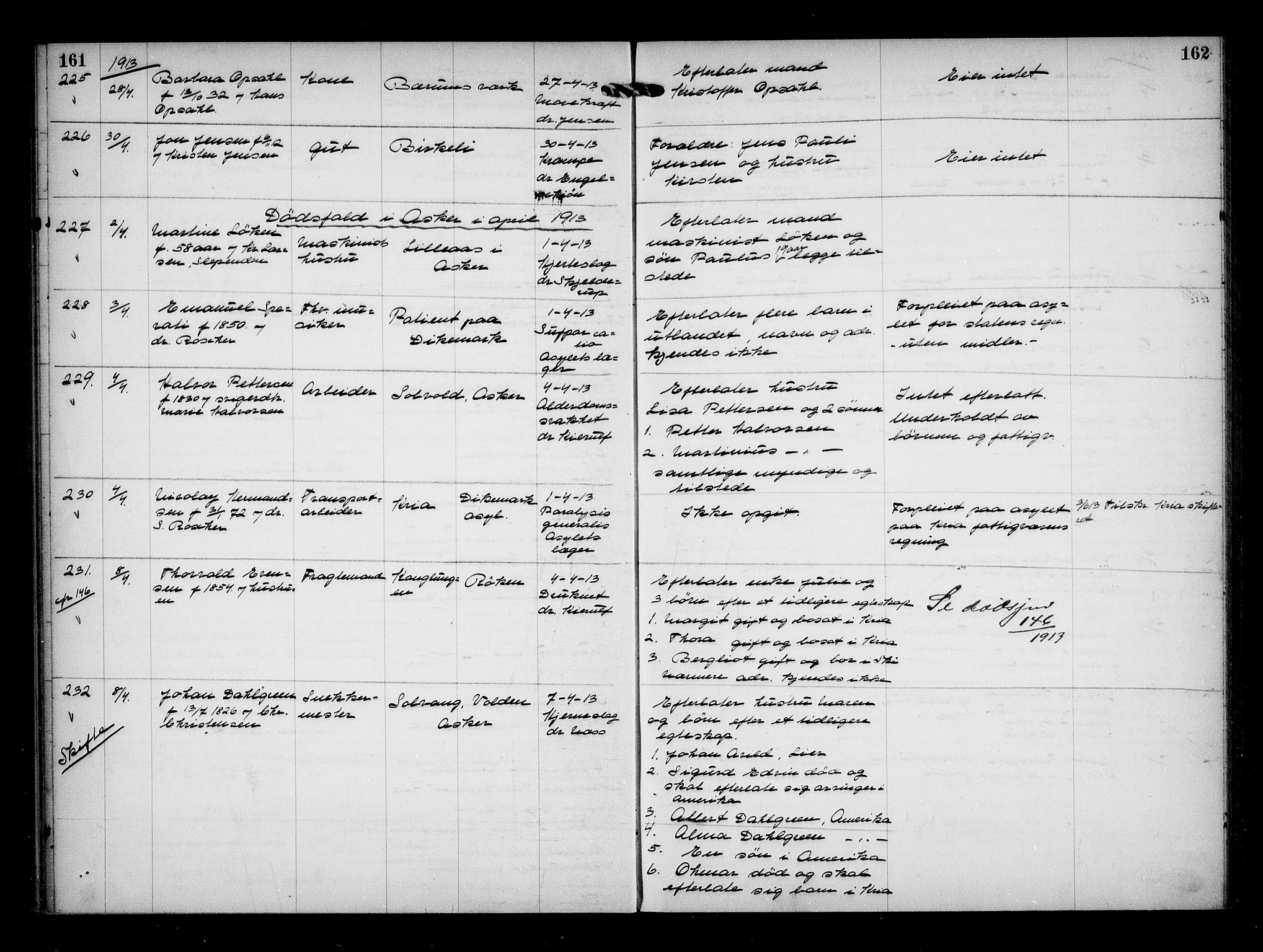 Aker kriminaldommer, skifte- og auksjonsforvalterembete, AV/SAO-A-10452/H/Hb/Hba/Hbaa/L0003: Dødsfallsprotokoll, 1912-1914, p. 161-162