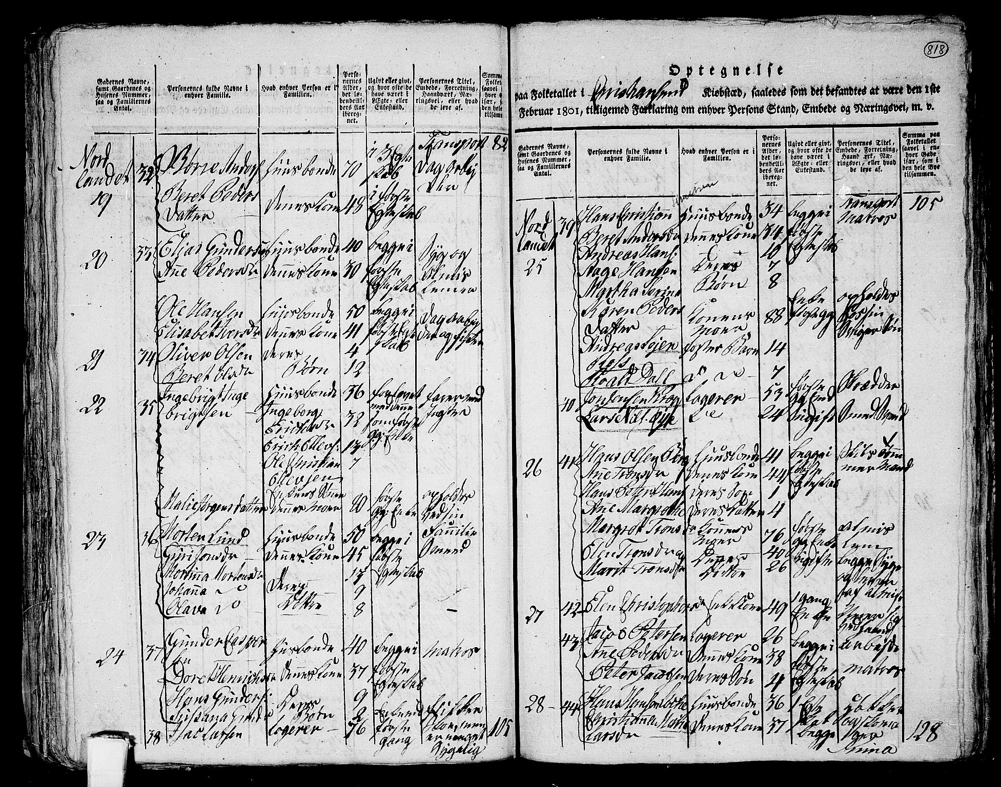 RA, 1801 census for 1553P Kvernes, 1801, p. 817b-818a