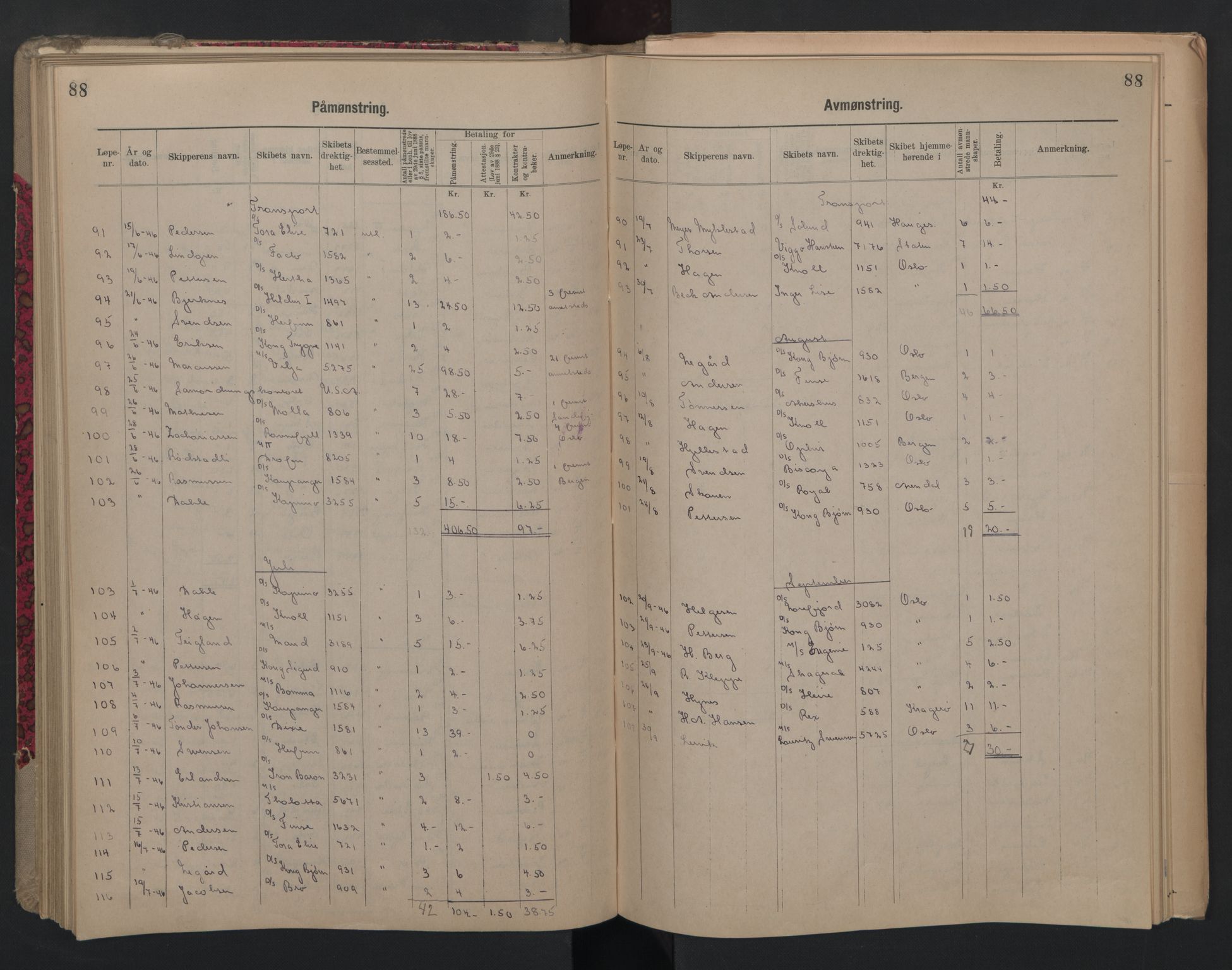 Porsgrunn innrulleringskontor, AV/SAKO-A-829/H/Ha/L0012: Mønstringsjournal, 1929-1949, p. 88