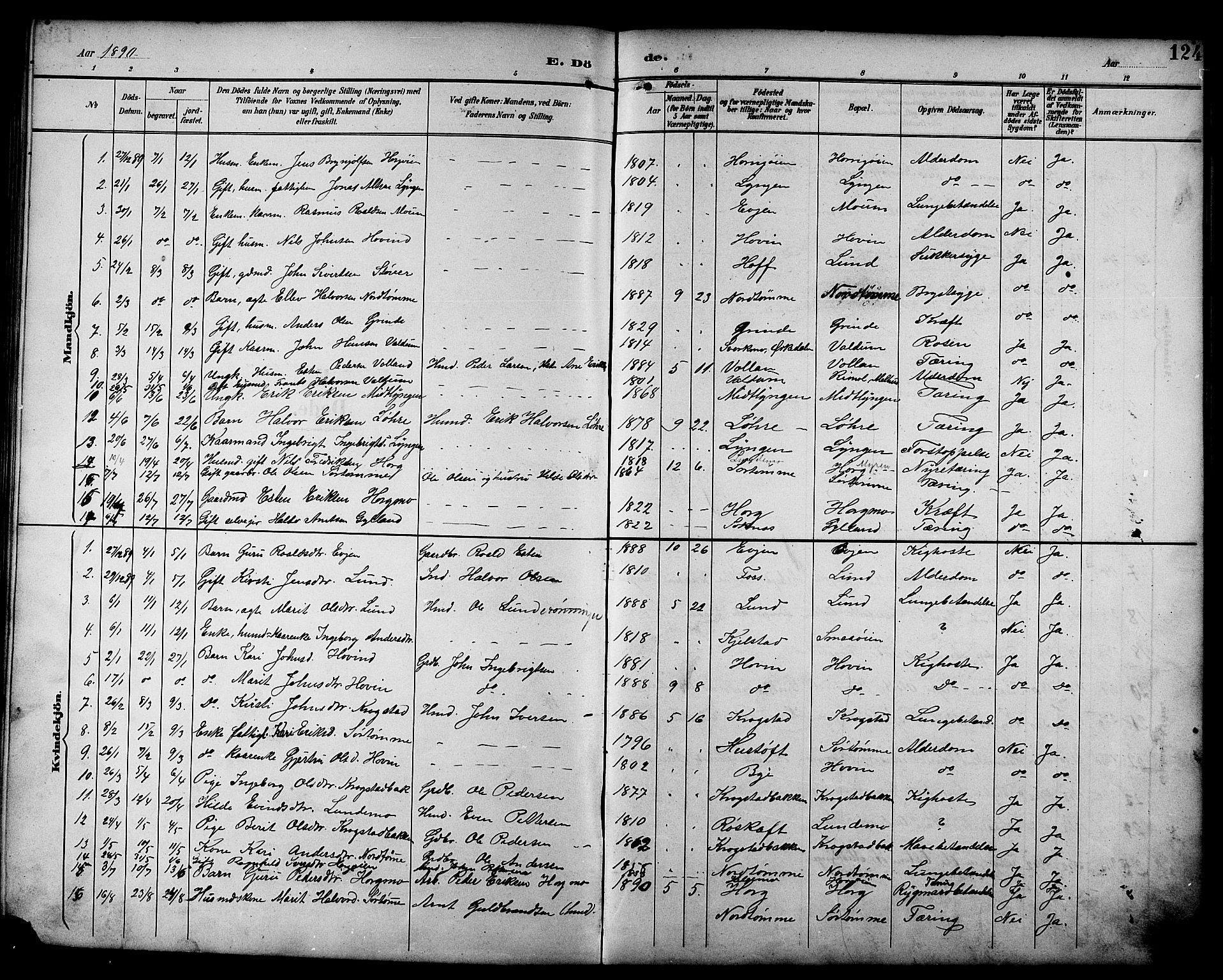 Ministerialprotokoller, klokkerbøker og fødselsregistre - Sør-Trøndelag, SAT/A-1456/692/L1111: Parish register (copy) no. 692C06, 1890-1904, p. 124