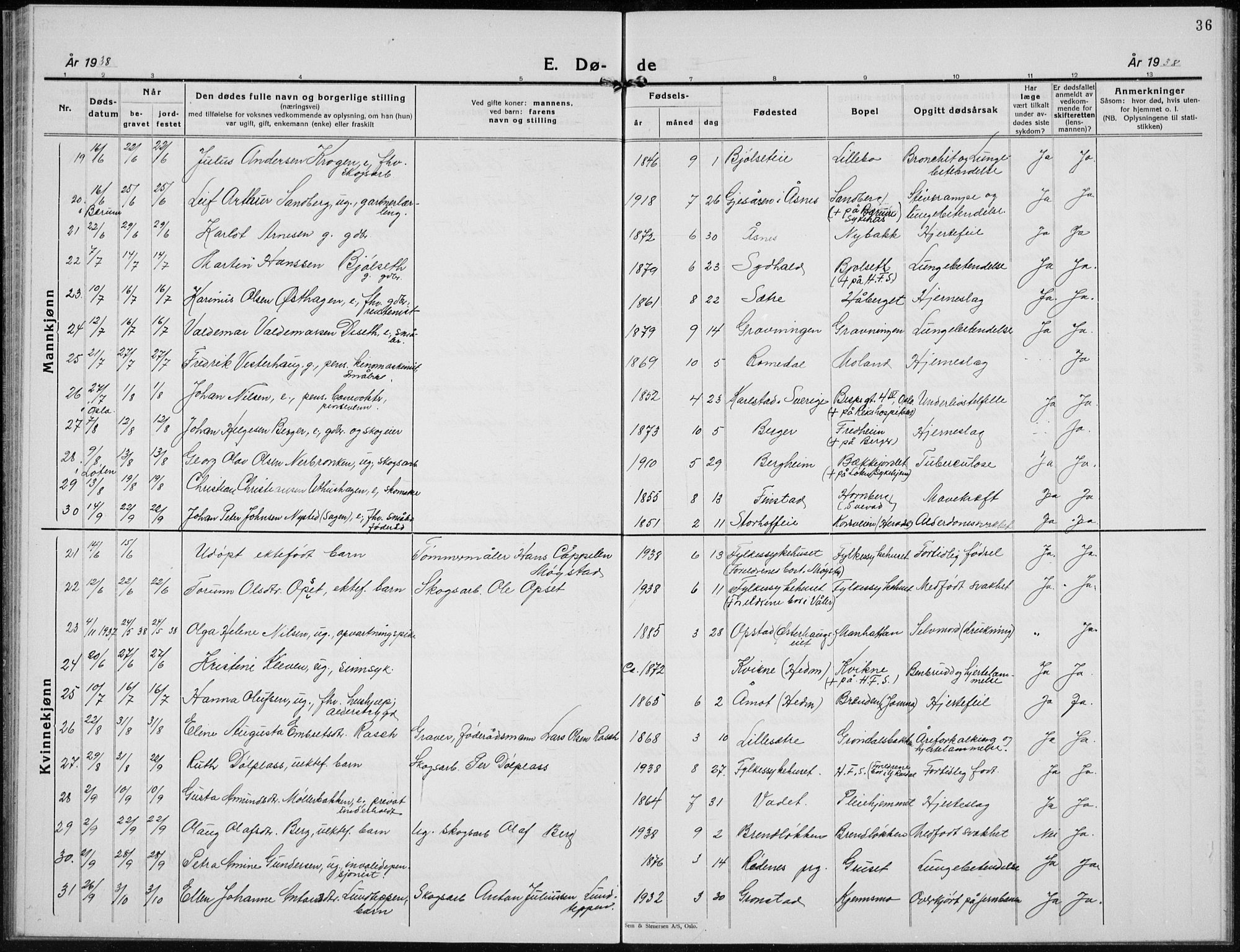 Elverum prestekontor, SAH/PREST-044/H/Ha/Hab/L0017: Parish register (copy) no. 17, 1932-1941, p. 36