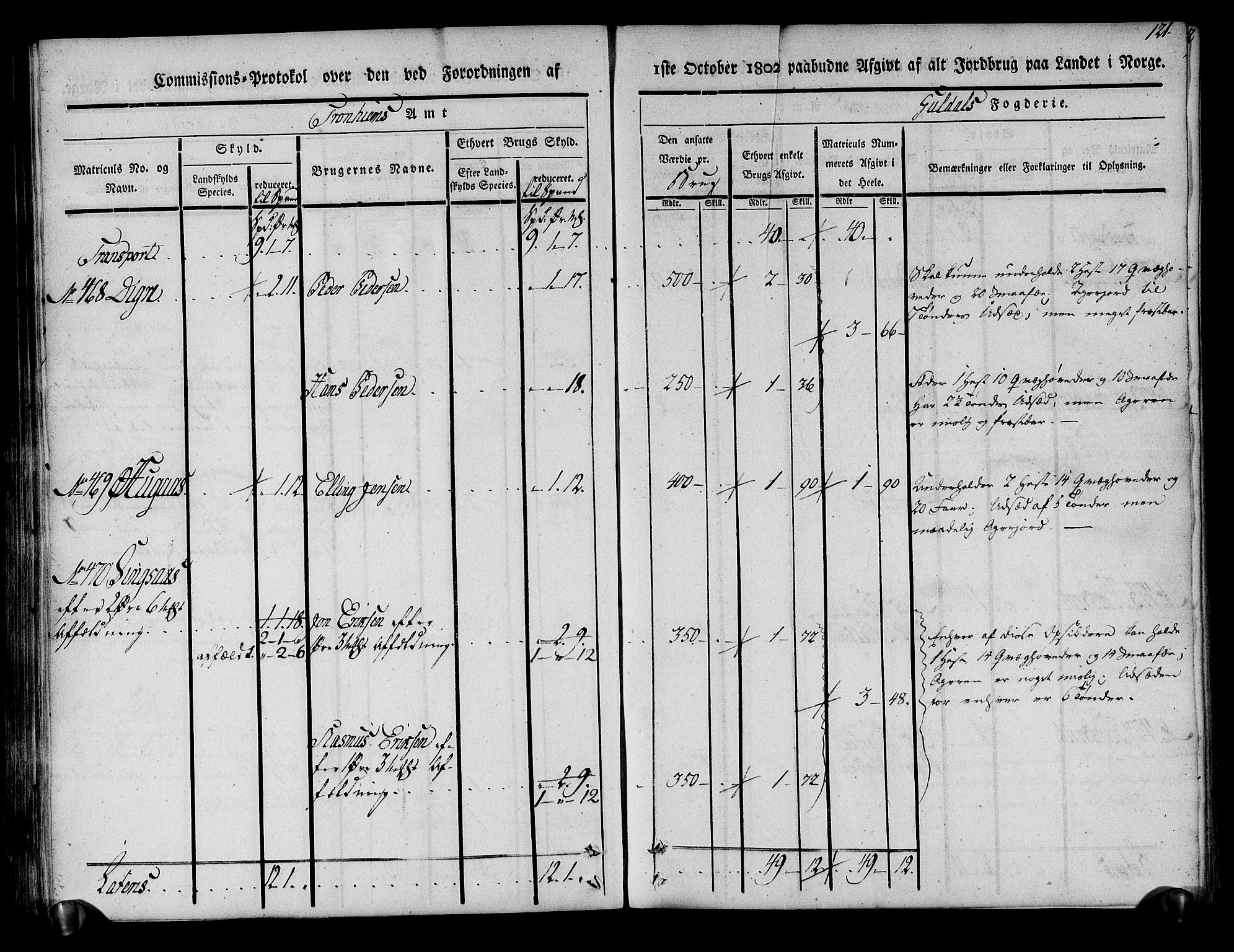 Rentekammeret inntil 1814, Realistisk ordnet avdeling, AV/RA-EA-4070/N/Ne/Nea/L0136a: Orkdal og Gauldal fogderi. Kommisjonsprotokoll for Gauldalen, 1803, p. 122