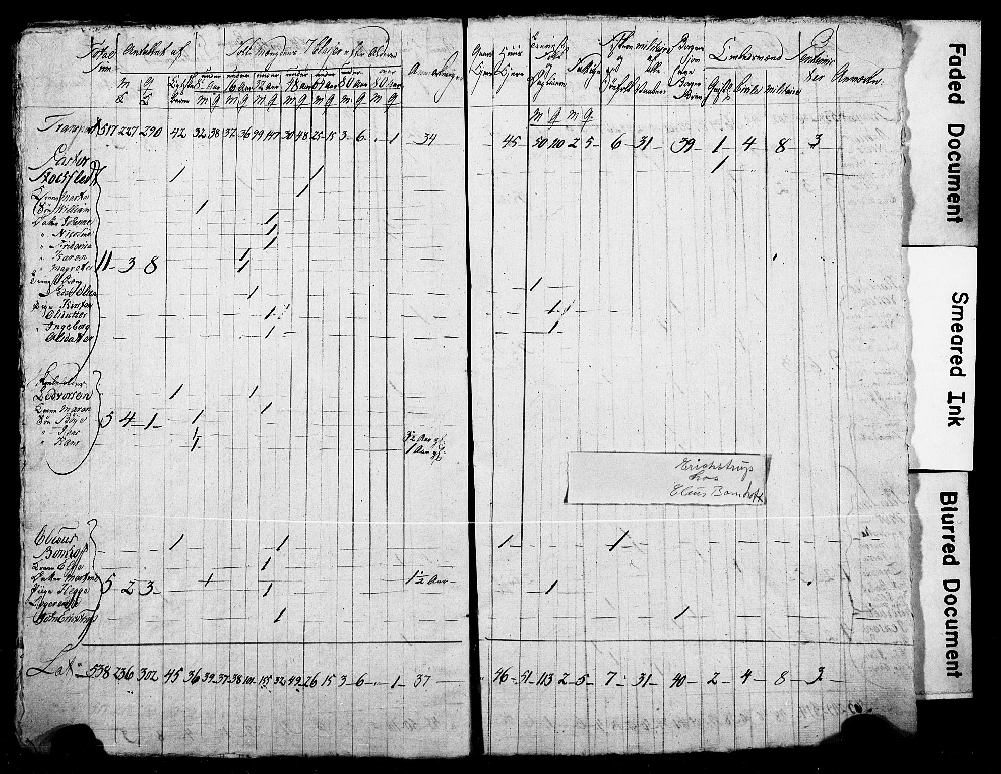 LOK, Census 1815 for Skien, 1815, p. 21