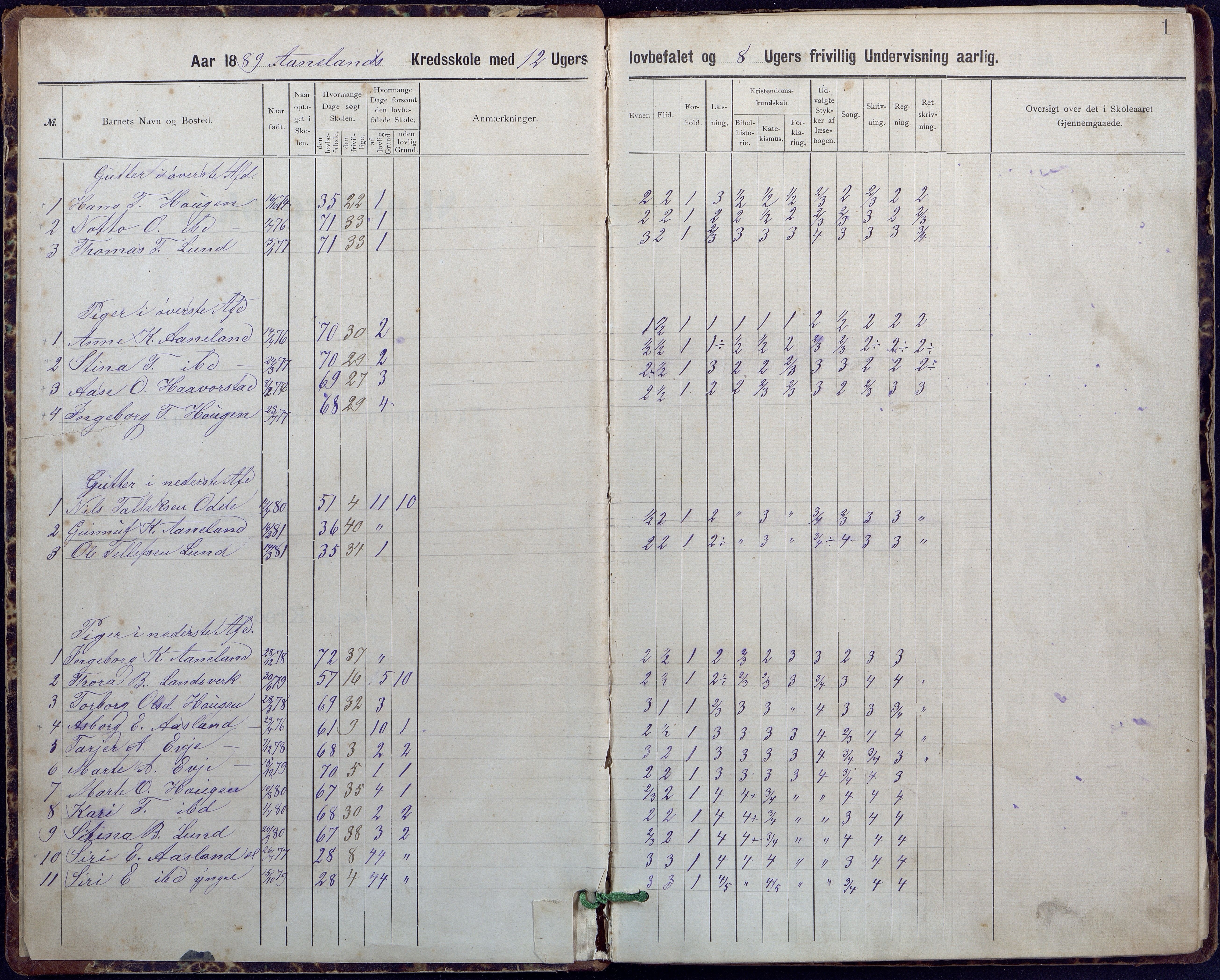 Evje kommune, Ånesland/Omland/Kleveland skolekrets, AAKS/KA0937-550f/F2/L0001: Skoleprotokoll for Aaneland og Omlands kreds, 1899-1909, p. 1