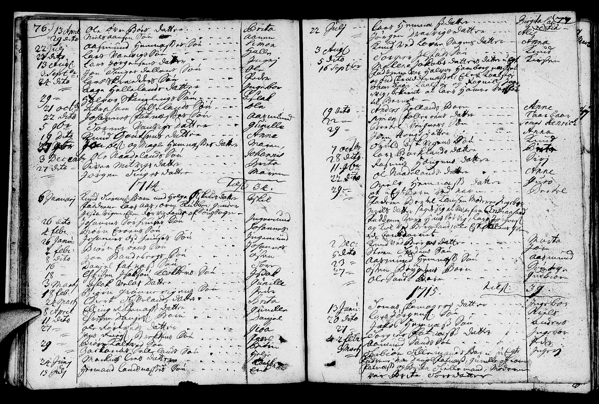 Jelsa sokneprestkontor, SAST/A-101842/01/IV: Parish register (official) no. A 1, 1695-1737, p. 76-77