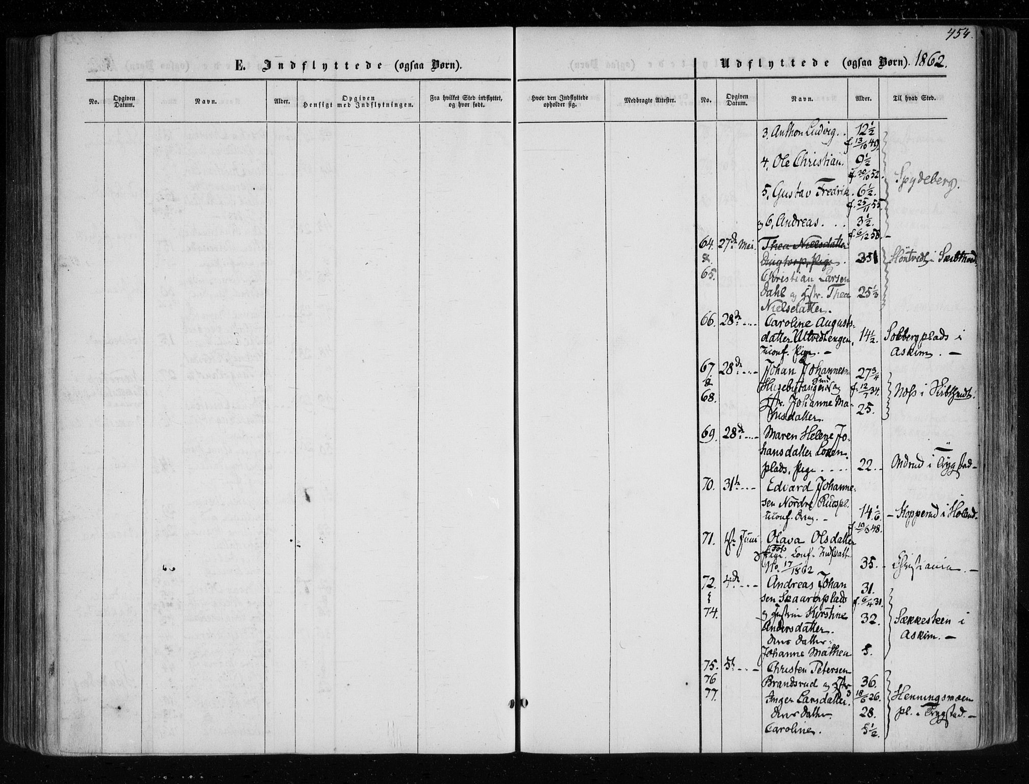 Eidsberg prestekontor Kirkebøker, AV/SAO-A-10905/F/Fa/L0010.b: Parish register (official) no. I 10B, 1857-1866, p. 454