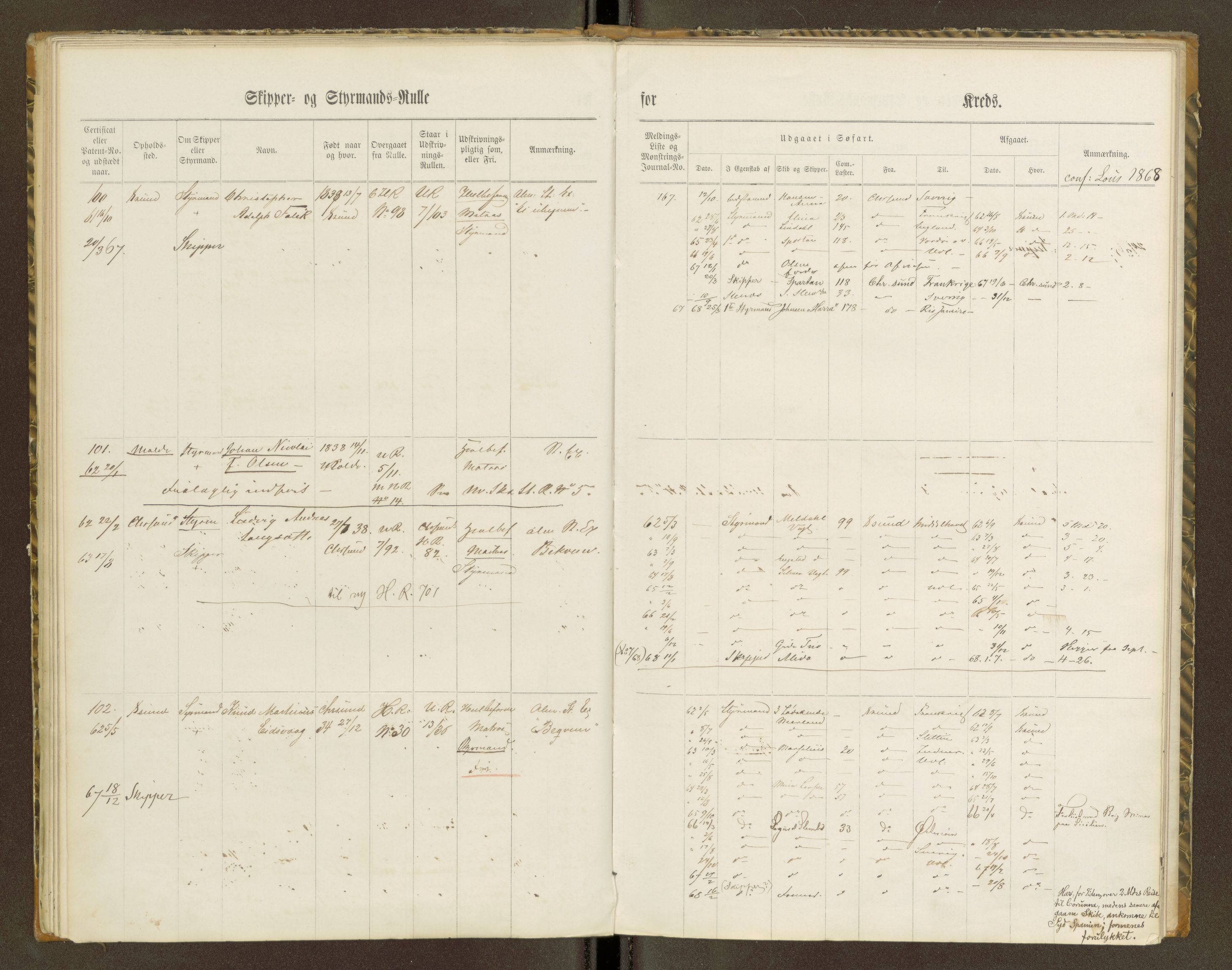 Sjøinnrulleringen - Trondhjemske distrikt, AV/SAT-A-5121/01/L0100/0001: -- / Skipper og styrmannsruller for Ålesund, Molde, Levanger og Namsos kretser, 1860-1868